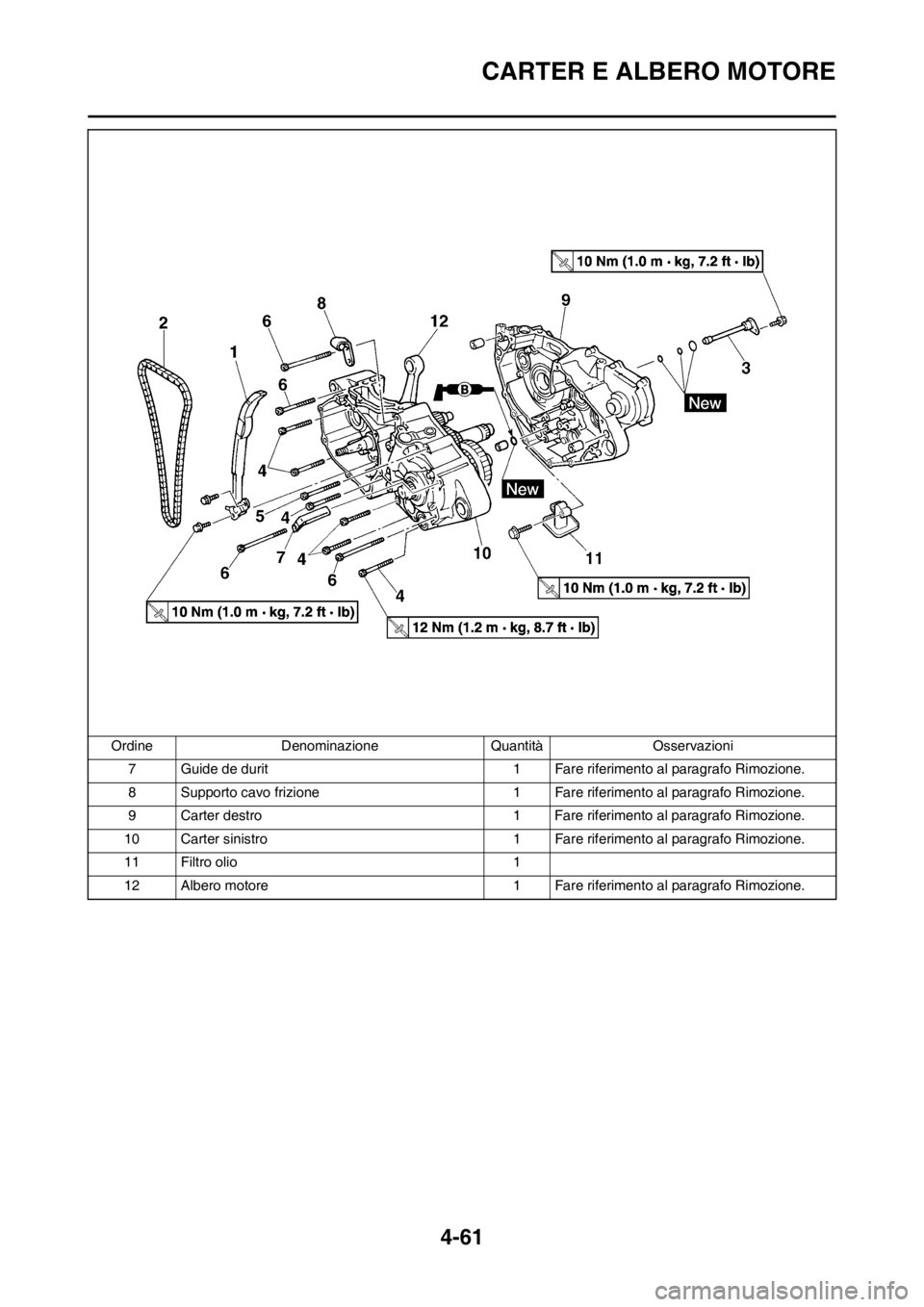 YAMAHA YZ250F 2013  Manuale duso (in Italian) 4-61
CARTER E ALBERO MOTORE
7 Guide de durit 1 Fare riferimento al paragrafo Rimozione.
8 Supporto cavo frizione 1 Fare riferimento al paragrafo Rimozione.
9 Carter destro 1 Fare riferimento al paragr