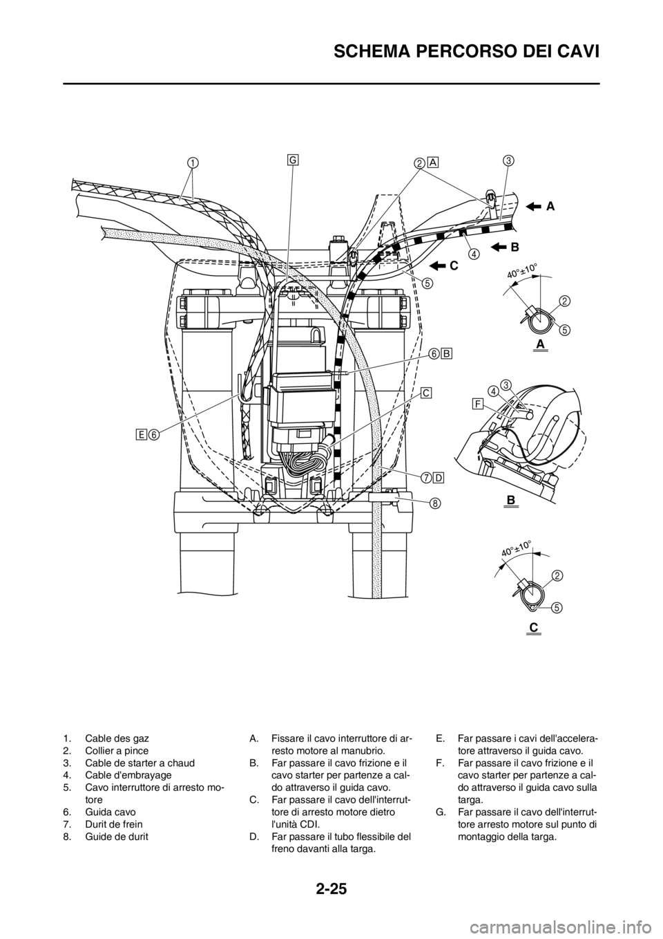 YAMAHA YZ250F 2013  Manuale duso (in Italian) 2-25
SCHEMA PERCORSO DEI CAVI
1. Cable des gaz
2. Collier a pince
3. Cable de starter a chaud
4. Cable dembrayage
5. Cavo interruttore di arresto mo-
tore
6. Guida cavo
7. Durit de frein
8. Guide de 