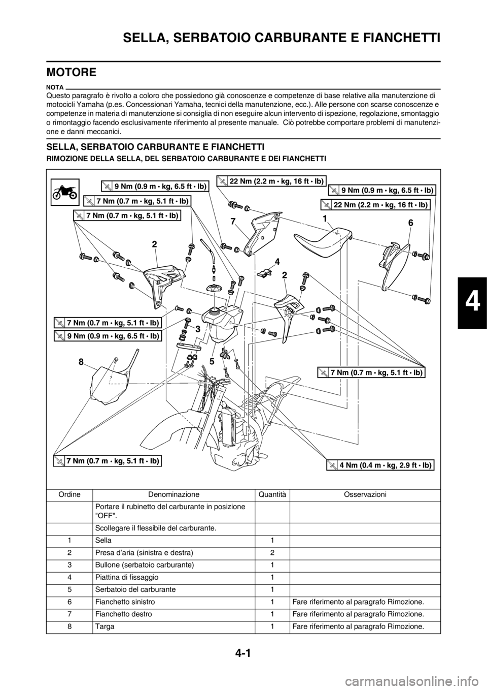 YAMAHA YZ250F 2013  Manuale duso (in Italian) 4-1
SELLA, SERBATOIO CARBURANTE E FIANCHETTI
MOTORE
Questo paragrafo è rivolto a coloro che possiedono già conoscenze e competenze di base relative alla manutenzione di 
motocicli Yamaha (p.es. Conc