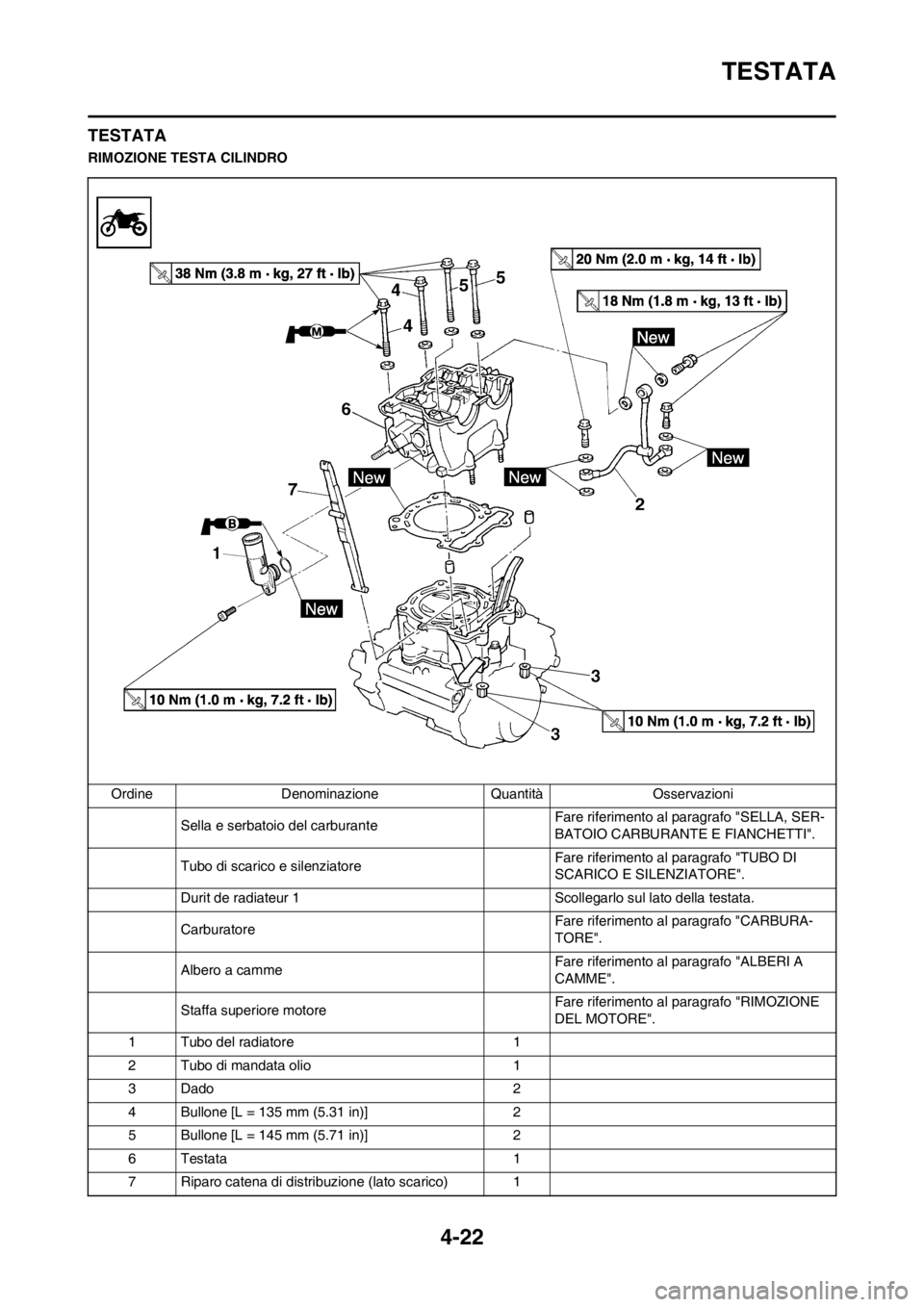 YAMAHA YZ250F 2013  Manuale duso (in Italian) 4-22
TESTATA
TESTATA
RIMOZIONE TESTA CILINDRO
Ordine Denominazione Quantità Osservazioni
Sella e serbatoio del carburante Fare riferimento al paragrafo "SELLA, SER-
BATOIO CARBURANTE E FIANCHETTI".
T