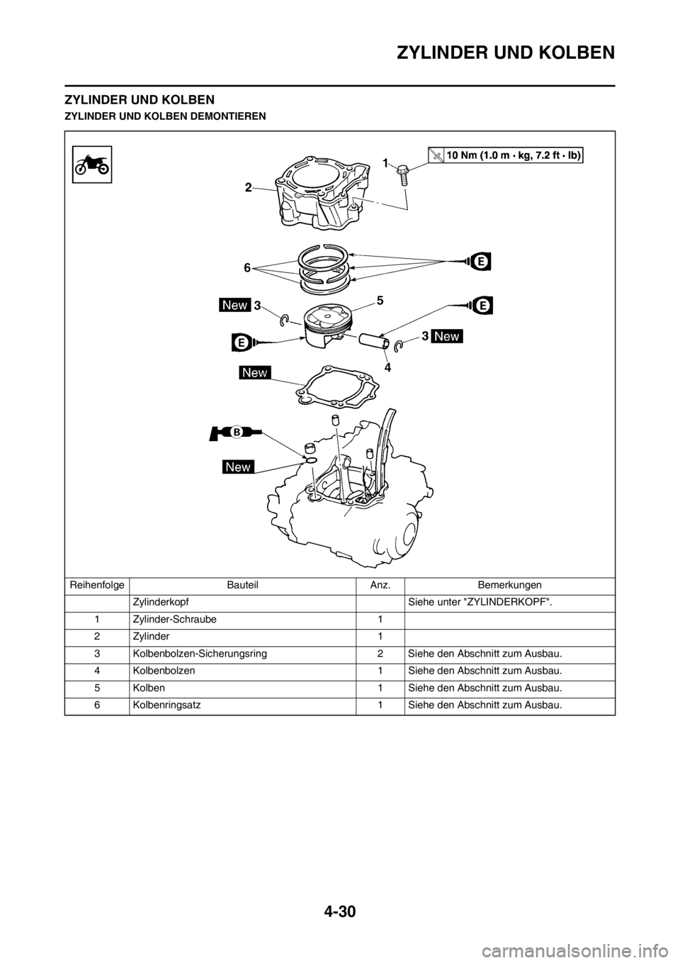 YAMAHA YZ250F 2012  Betriebsanleitungen (in German) 4-30
ZYLINDER UND KOLBEN
ZYLINDER UND KOLBEN
ZYLINDER UND KOLBEN DEMONTIEREN
Reihenfolge Bauteil Anz. Bemerkungen
Zylinderkopf  Siehe unter "ZYLINDERKOPF".
1 Zylinder-Schraube 1
2 Zylinder 1
3 Kolbenb