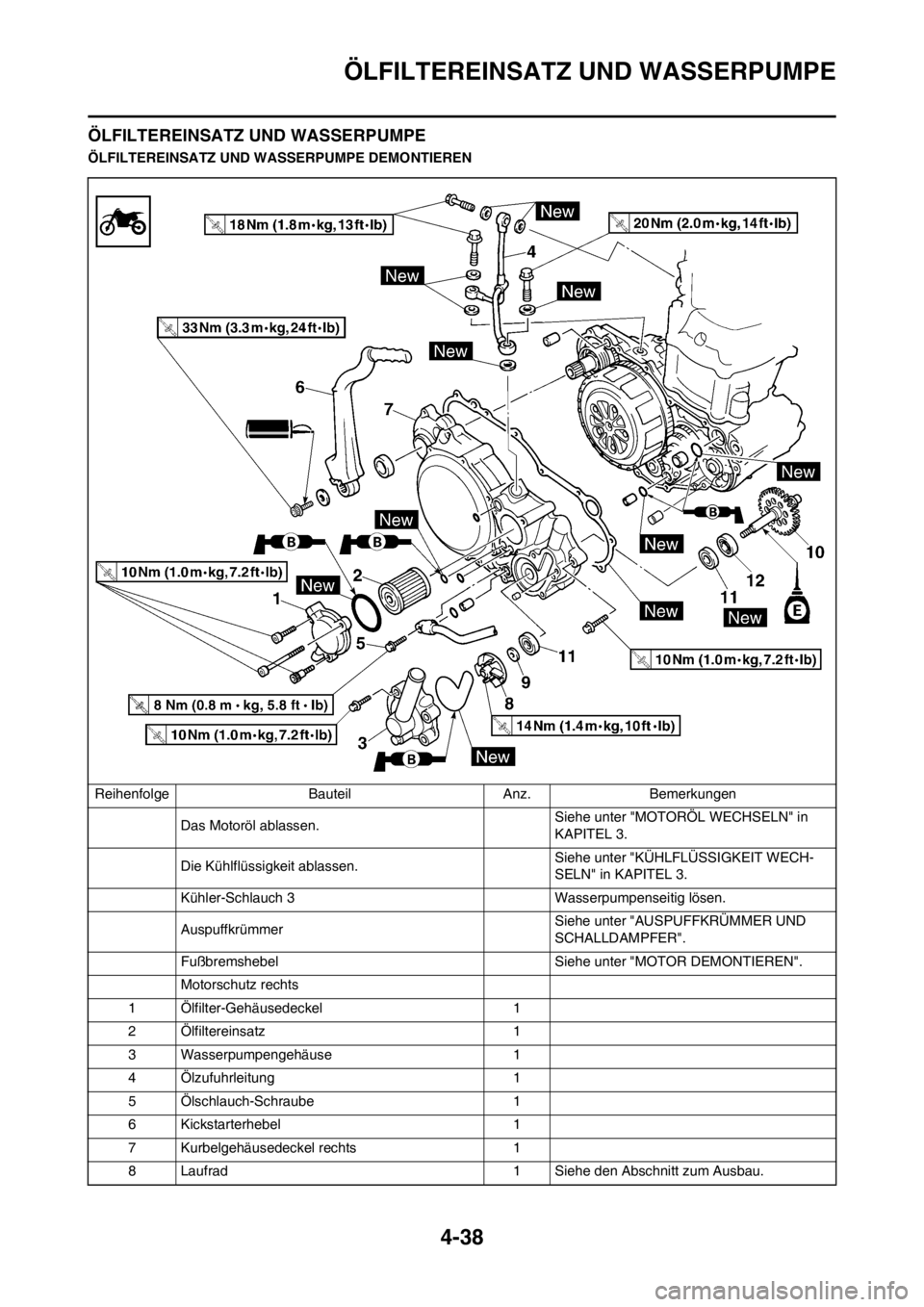 YAMAHA YZ250F 2012  Betriebsanleitungen (in German) 4-38
ÖLFILTEREINSATZ UND WASSERPUMPE
ÖLFILTEREINSATZ UND WASSERPUMPE
ÖLFILTEREINSATZ UND WASSERPUMPE DEMONTIEREN
Reihenfolge Bauteil Anz. Bemerkungen
Das Motoröl ablassen. Siehe unter "MOTORÖL WE