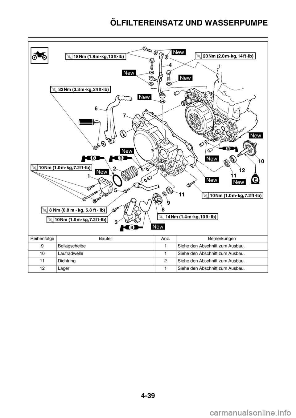 YAMAHA YZ250F 2012  Betriebsanleitungen (in German) 4-39
ÖLFILTEREINSATZ UND WASSERPUMPE
9 Beilagscheibe 1 Siehe den Abschnitt zum Ausbau.
10 Laufradwelle 1 Siehe den Abschnitt zum Ausbau.
11 Dichtring 2 Siehe den Abschnitt zum Ausbau.
12 Lager 1 Sieh