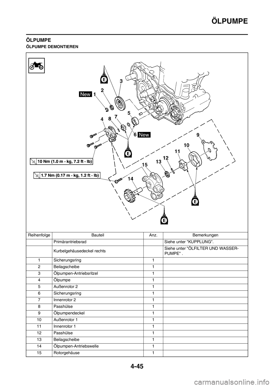YAMAHA YZ250F 2012  Betriebsanleitungen (in German) 4-45
ÖLPUMPE
ÖLPUMPE
ÖLPUMPE DEMONTIEREN
Reihenfolge Bauteil Anz. Bemerkungen
Primärantriebsrad Siehe unter "KUPPLUNG".
Kurbelgehäusedeckel rechtsSiehe unter "ÖLFILTER UND WASSER-
PUMPE" .
1 Sic