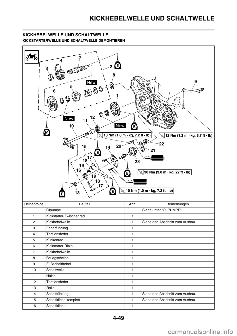 YAMAHA YZ250F 2012  Betriebsanleitungen (in German) 4-49
KICKHEBELWELLE UND SCHALTWELLE
KICKHEBELWELLE UND SCHALTWELLE
KICKSTARTERWELLE UND SCHALTWELLE DEMONTIEREN
Reihenfolge Bauteil Anz. Bemerkungen
Ölpumpe  Siehe unter "OLPUMPE".
1 Kickstarter-Zwis