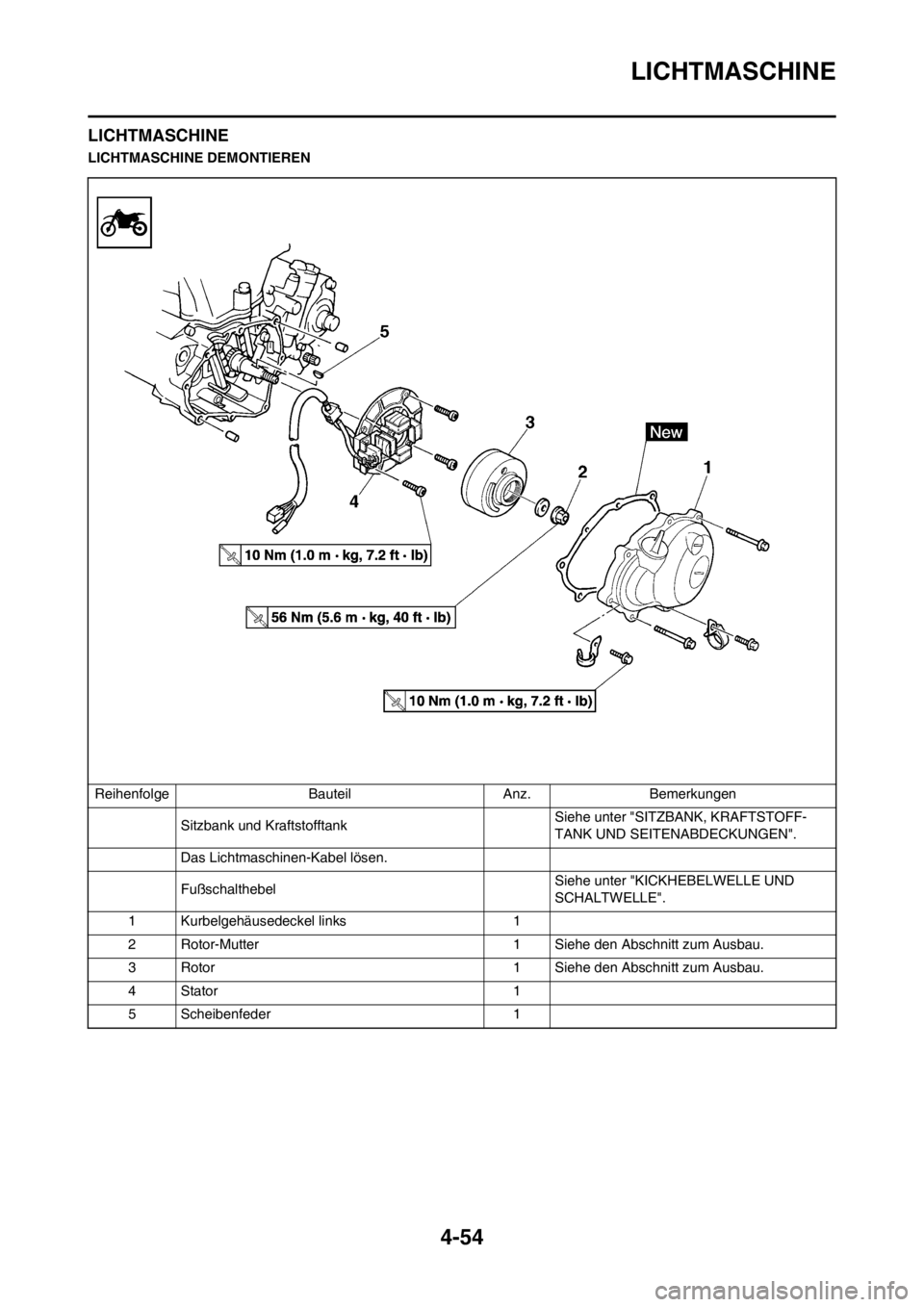 YAMAHA YZ250F 2012  Betriebsanleitungen (in German) 4-54
LICHTMASCHINE
LICHTMASCHINE
LICHTMASCHINE DEMONTIEREN
Reihenfolge Bauteil Anz. Bemerkungen
Sitzbank und KraftstofftankSiehe unter "SITZBANK, KRAFTSTOFF-
TANK UND SEITENABDECKUNGEN".
Das Lichtmasc