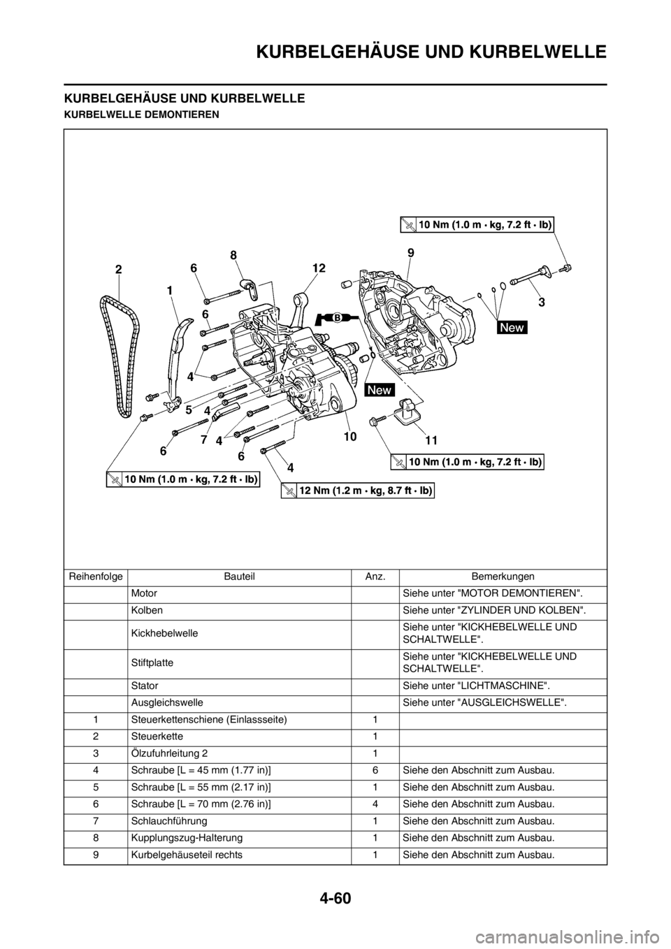 YAMAHA YZ250F 2012  Betriebsanleitungen (in German) 4-60
KURBELGEHÄUSE UND KURBELWELLE
KURBELGEHÄUSE UND KURBELWELLE
KURBELWELLE DEMONTIEREN
Reihenfolge Bauteil Anz. Bemerkungen
Motor Siehe unter "MOTOR DEMONTIEREN".
Kolben Siehe unter "ZYLINDER UND 