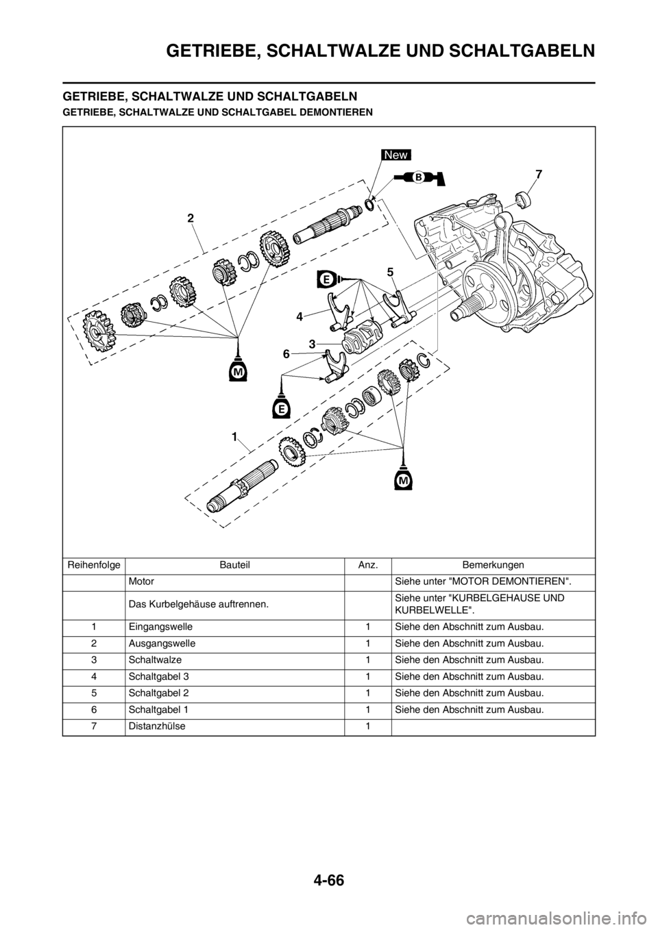 YAMAHA YZ250F 2012  Betriebsanleitungen (in German) 4-66
GETRIEBE, SCHALTWALZE UND SCHALTGABELN
GETRIEBE, SCHALTWALZE UND SCHALTGABELN
GETRIEBE, SCHALTWALZE UND SCHALTGABEL DEMONTIEREN
Reihenfolge Bauteil Anz. Bemerkungen
Motor  Siehe unter "MOTOR DEMO