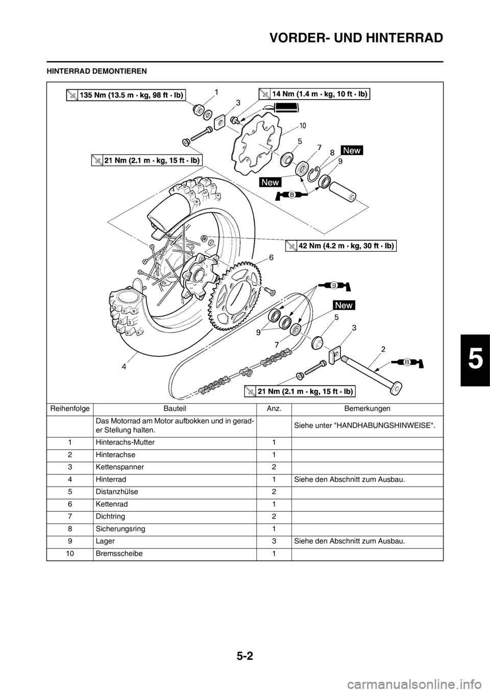YAMAHA YZ250F 2012  Betriebsanleitungen (in German) 5-2
VORDER- UND HINTERRAD
HINTERRAD DEMONTIEREN
Reihenfolge Bauteil Anz. Bemerkungen
Das Motorrad am Motor aufbokken und in gerad-
er Stellung halten.Siehe unter "HANDHABUNGSHINWEISE".
1 Hinterachs-Mu