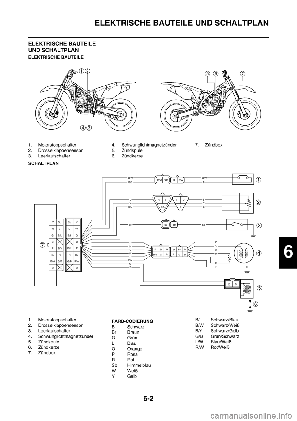 YAMAHA YZ250F 2012  Betriebsanleitungen (in German) 6-2
ELEKTRISCHE BAUTEILE UND SCHALTPLAN
ELEKTRISCHE BAUTEILE 
UND SCHALTPLAN
ELEKTRISCHE BAUTEILE
1. Motorstoppschalter
2. Drosselklappensensor
3. Leerlaufschalter4. Schwunglichtmagnetzünder
5. Zünd