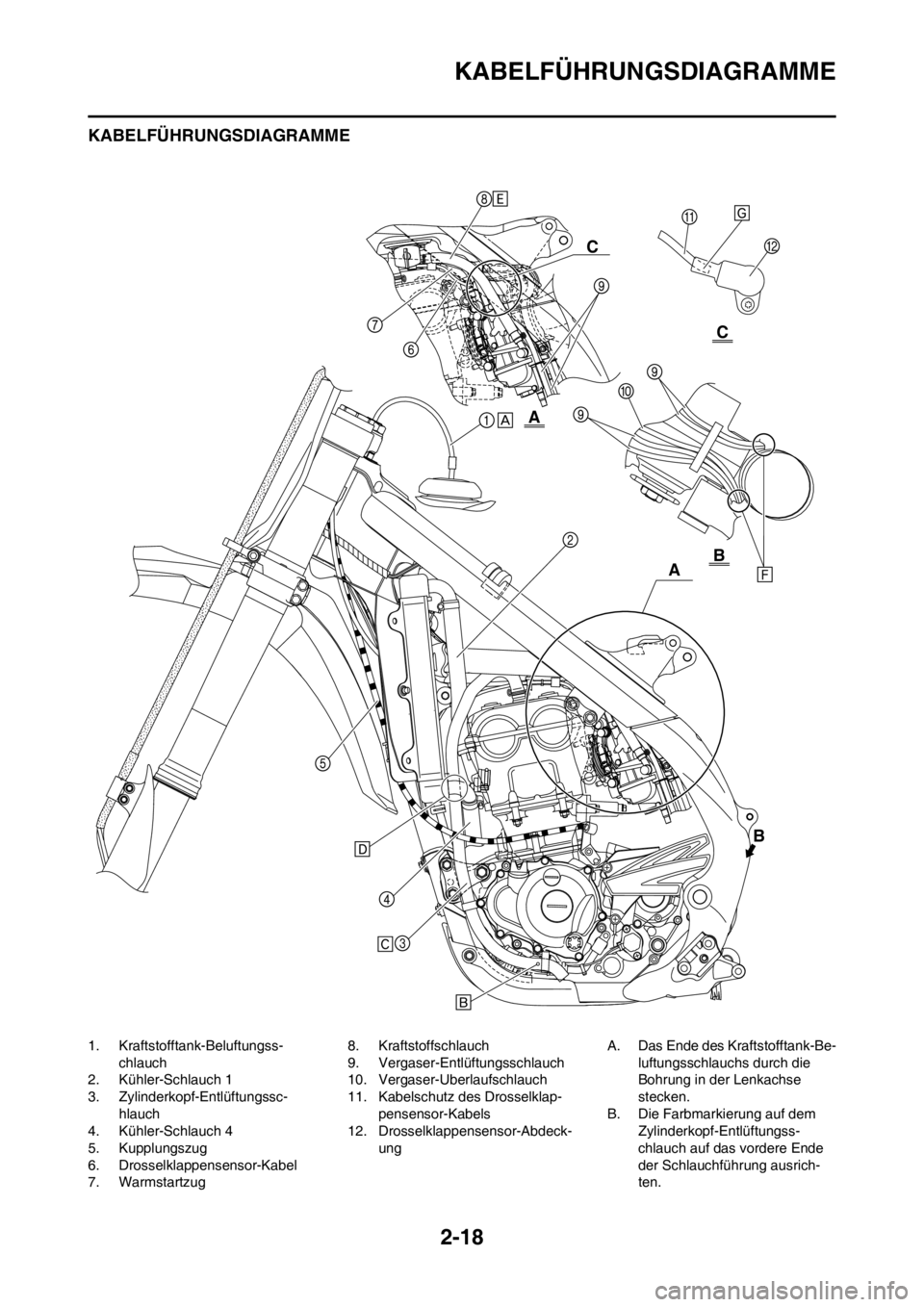 YAMAHA YZ250F 2012  Betriebsanleitungen (in German) 2-18
KABELFÜHRUNGSDIAGRAMME
KABELFÜHRUNGSDIAGRAMME
1. Kraftstofftank-Beluftungss-
chlauch
2. Kühler-Schlauch 1
3. Zylinderkopf-Entlüftungssc-
hlauch
4. Kühler-Schlauch 4
5. Kupplungszug
6. Drosse