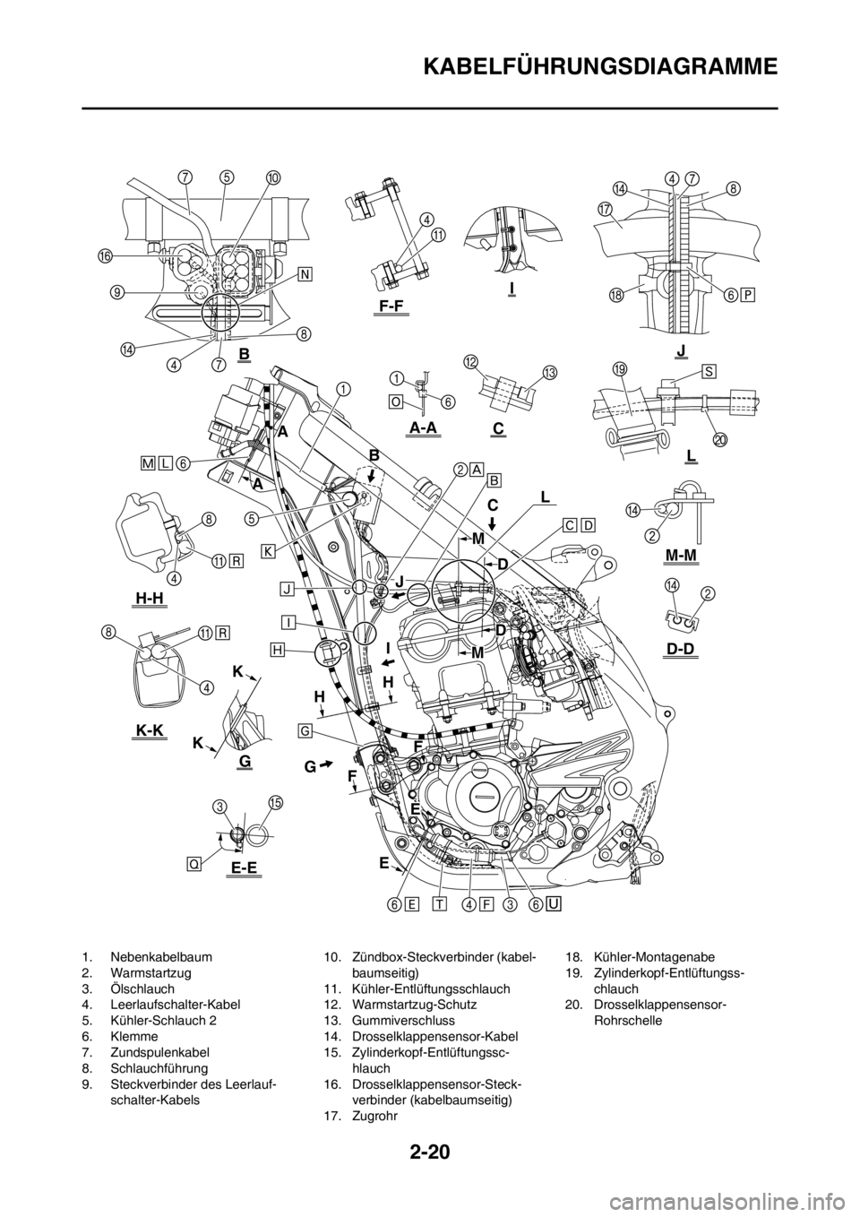 YAMAHA YZ250F 2012  Betriebsanleitungen (in German) 2-20
KABELFÜHRUNGSDIAGRAMME
1. Nebenkabelbaum
2. Warmstartzug
3. Ölschlauch
4. Leerlaufschalter-Kabel
5. Kühler-Schlauch 2
6. Klemme
7. Zundspulenkabel
8. Schlauchführung
9. Steckverbinder des Lee