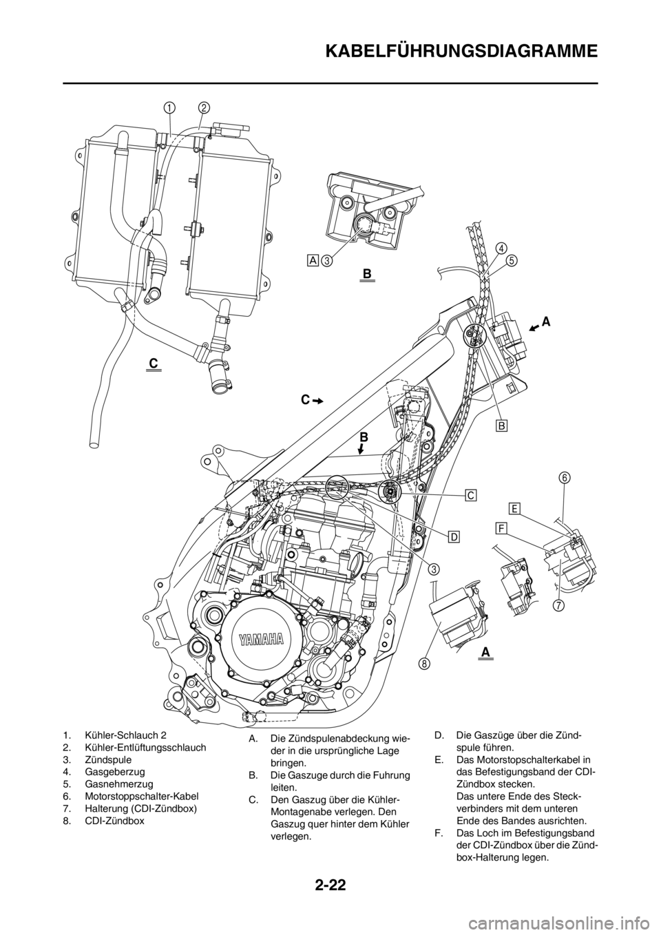 YAMAHA YZ250F 2012  Betriebsanleitungen (in German) 2-22
KABELFÜHRUNGSDIAGRAMME
1. Kühler-Schlauch 2
2. Kühler-Entlüftungsschlauch
3. Zündspule
4. Gasgeberzug
5. Gasnehmerzug
6. Motorstoppschalter-Kabel
7. Halterung (CDI-Zündbox)
8. CDI-ZündboxA