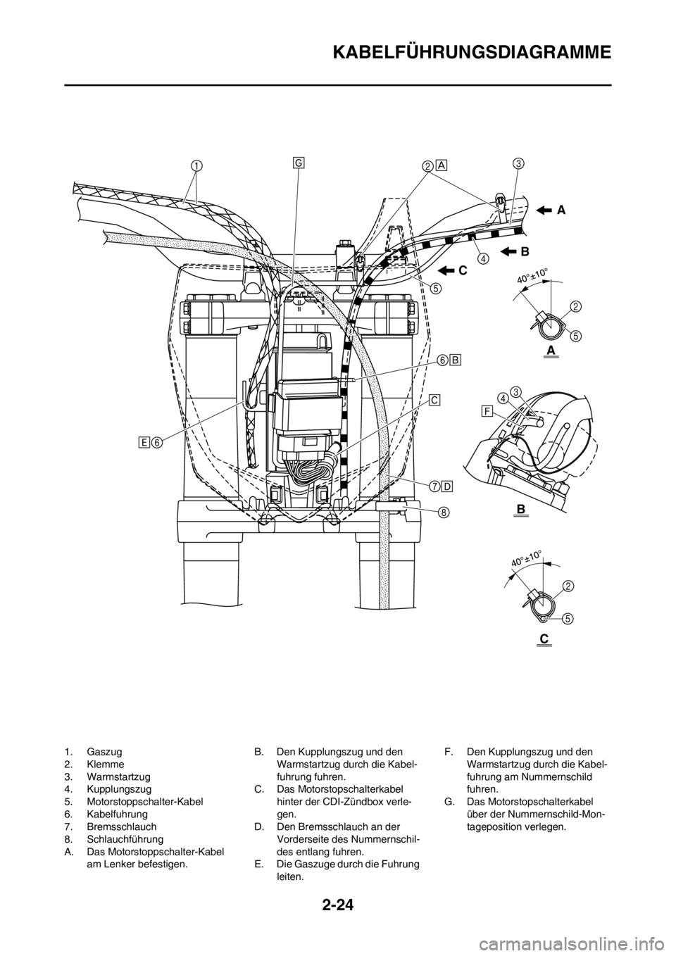 YAMAHA YZ250F 2012  Betriebsanleitungen (in German) 2-24
KABELFÜHRUNGSDIAGRAMME
1. Gaszug
2. Klemme
3. Warmstartzug
4. Kupplungszug
5. Motorstoppschalter-Kabel
6. Kabelfuhrung
7. Bremsschlauch
8. Schlauchführung
A. Das Motorstoppschalter-Kabel 
am Le