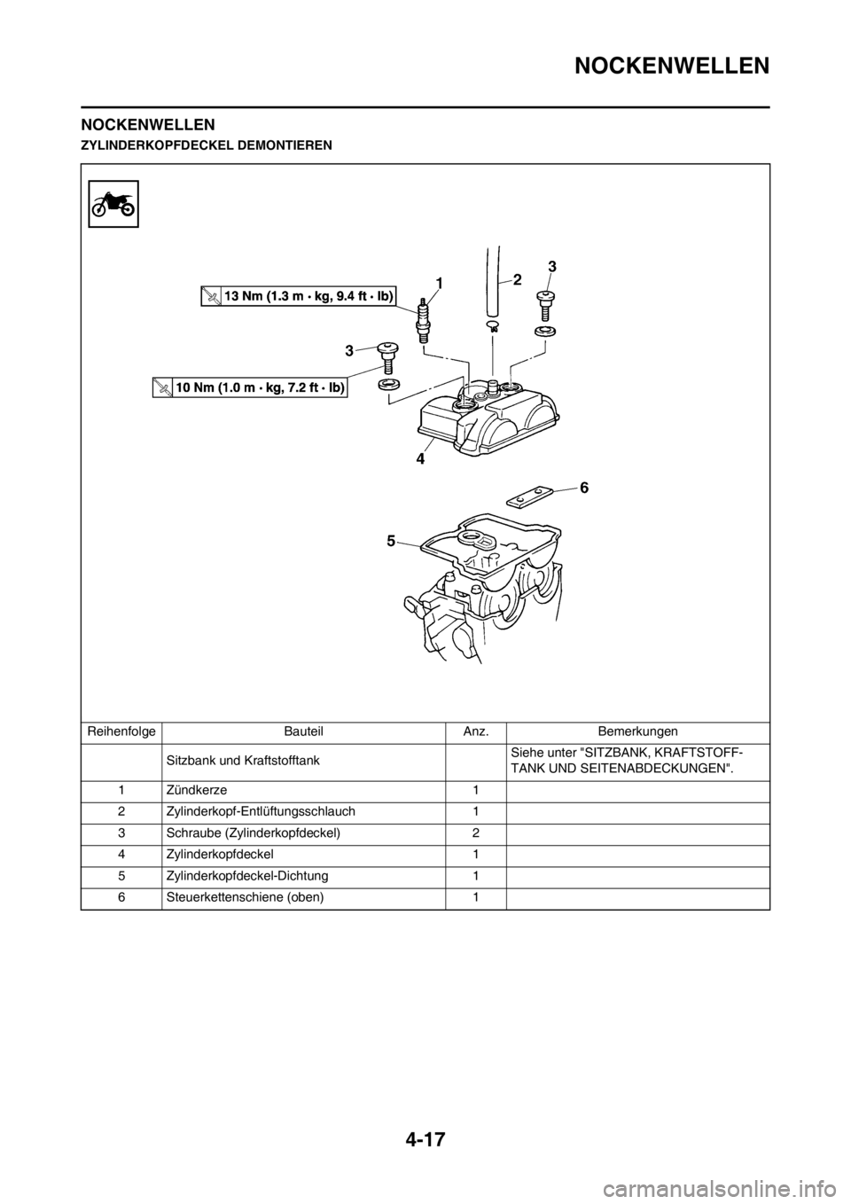 YAMAHA YZ250F 2012  Betriebsanleitungen (in German) 4-17
NOCKENWELLEN
NOCKENWELLEN
ZYLINDERKOPFDECKEL DEMONTIEREN
Reihenfolge Bauteil Anz. Bemerkungen
Sitzbank und Kraftstofftank Siehe unter "SITZBANK, KRAFTSTOFF-
TANK UND SEITENABDECKUNGEN".
1 Zündke