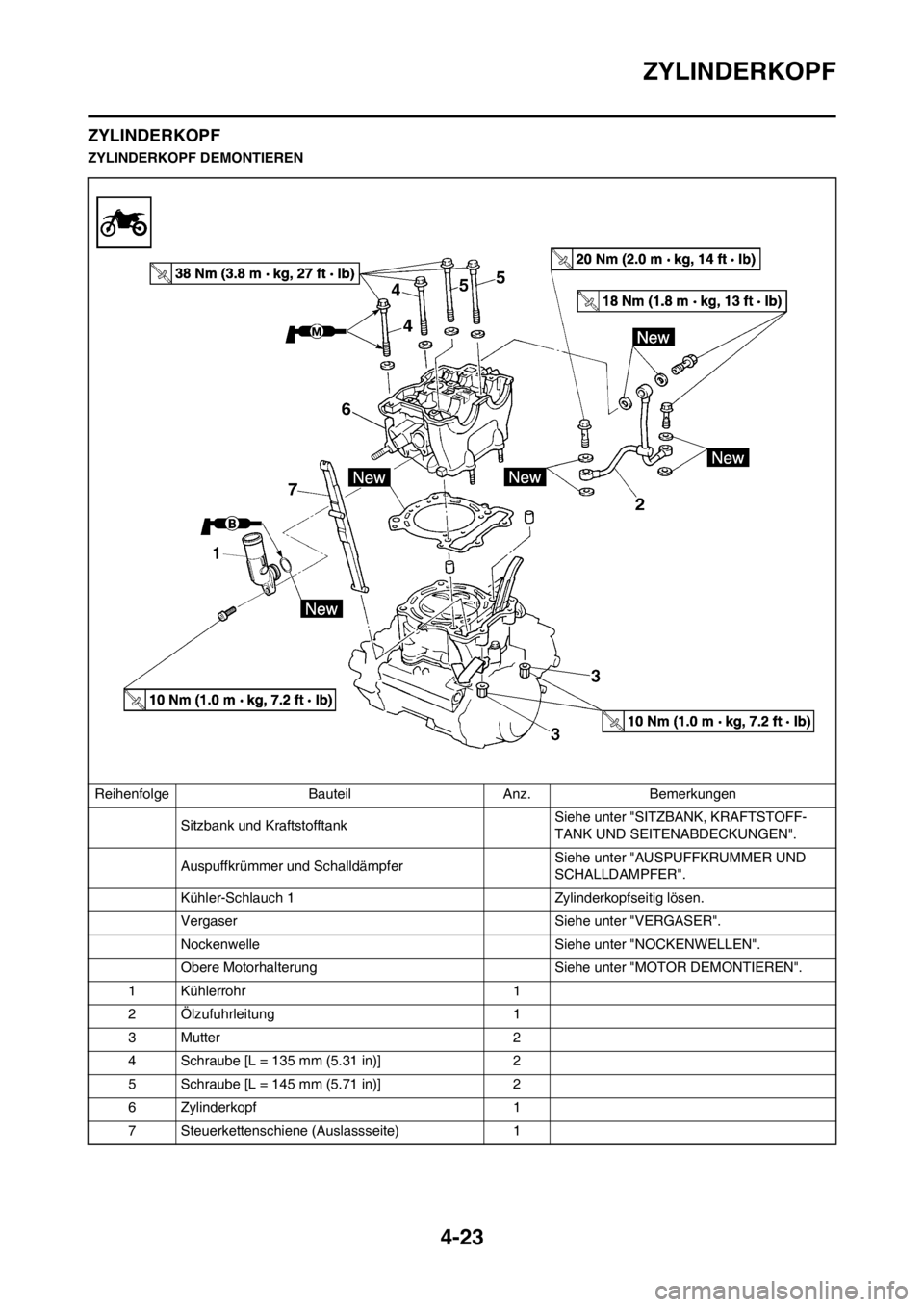 YAMAHA YZ250F 2012  Betriebsanleitungen (in German) 4-23
ZYLINDERKOPF
ZYLINDERKOPF
ZYLINDERKOPF DEMONTIEREN
Reihenfolge Bauteil Anz. Bemerkungen
Sitzbank und Kraftstofftank Siehe unter "SITZBANK, KRAFTSTOFF-
TANK UND SEITENABDECKUNGEN".
Auspuffkrümmer