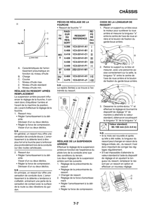 Page 201