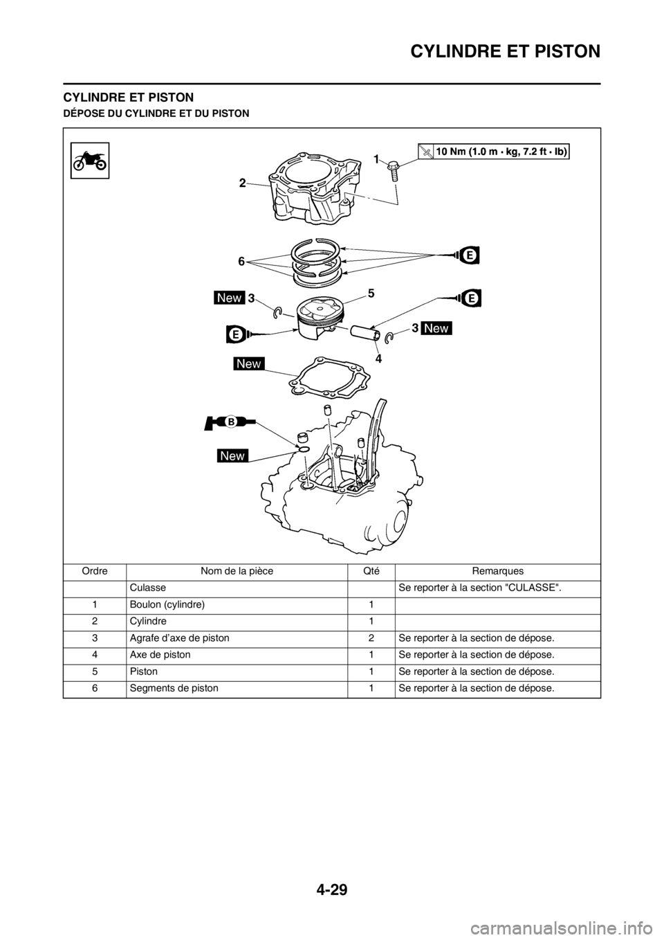 YAMAHA YZ250F 2012  Notices Demploi (in French) 4-29
CYLINDRE ET PISTON
CYLINDRE ET PISTON
DÉPOSE DU CYLINDRE ET DU PISTON
Ordre Nom de la pièce Qté Remarques
Culasse  Se reporter à la section "CULASSE".
1 Boulon (cylindre) 1
2 Cylindre 1
3 Agr