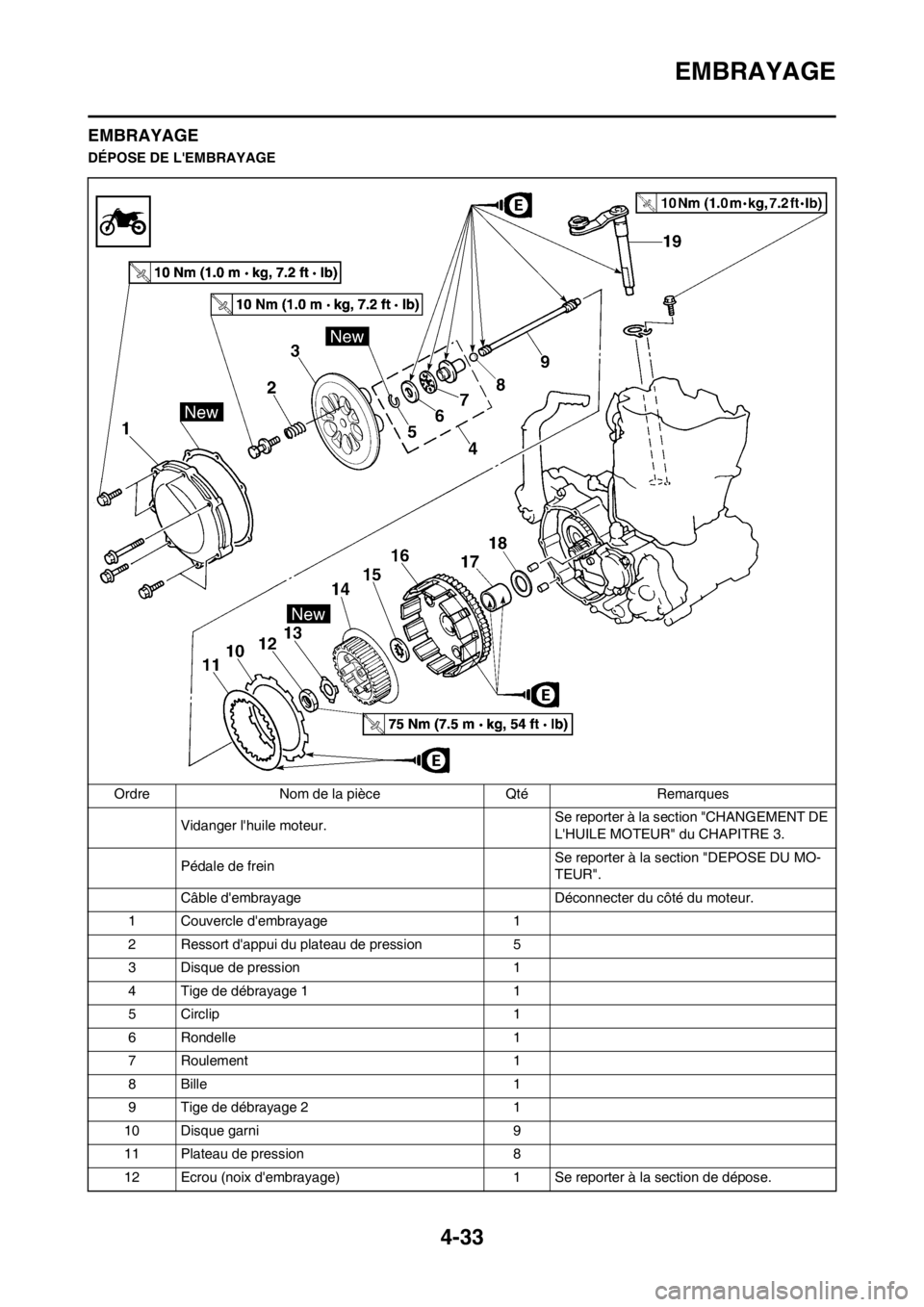 YAMAHA YZ250F 2012  Notices Demploi (in French) 4-33
EMBRAYAGE
EMBRAYAGE
DÉPOSE DE LEMBRAYAGE
Ordre Nom de la pièce Qté Remarques
Vidanger lhuile moteur. Se reporter à la section "CHANGEMENT DE 
LHUILE MOTEUR" du CHAPITRE 3.
Pédale de frein