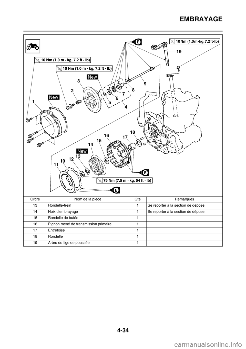 YAMAHA YZ250F 2012  Notices Demploi (in French) 4-34
EMBRAYAGE
13 Rondelle-frein 1 Se reporter à la section de dépose.
14 Noix dembrayage 1 Se reporter à la section de dépose.
15 Rondelle de butée 1
16 Pignon mené de transmission primaire 1
