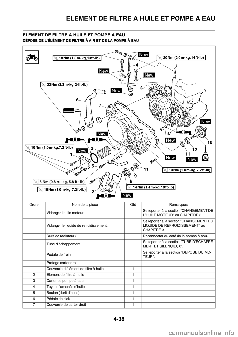 YAMAHA YZ250F 2012  Notices Demploi (in French) 4-38
ELEMENT DE FILTRE A HUILE ET POMPE A EAU
ELEMENT DE FILTRE A HUILE ET POMPE A EAU
DÉPOSE DE LÉLÉMENT DE FILTRE À AIR ET DE LA POMPE À EAU
Ordre Nom de la pièce Qté Remarques
Vidanger l’