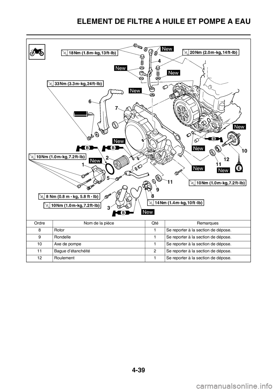 YAMAHA YZ250F 2012  Notices Demploi (in French) 4-39
ELEMENT DE FILTRE A HUILE ET POMPE A EAU
8 Rotor 1 Se reporter à la section de dépose.
9 Rondelle 1 Se reporter à la section de dépose.
10 Axe de pompe 1 Se reporter à la section de dépose.