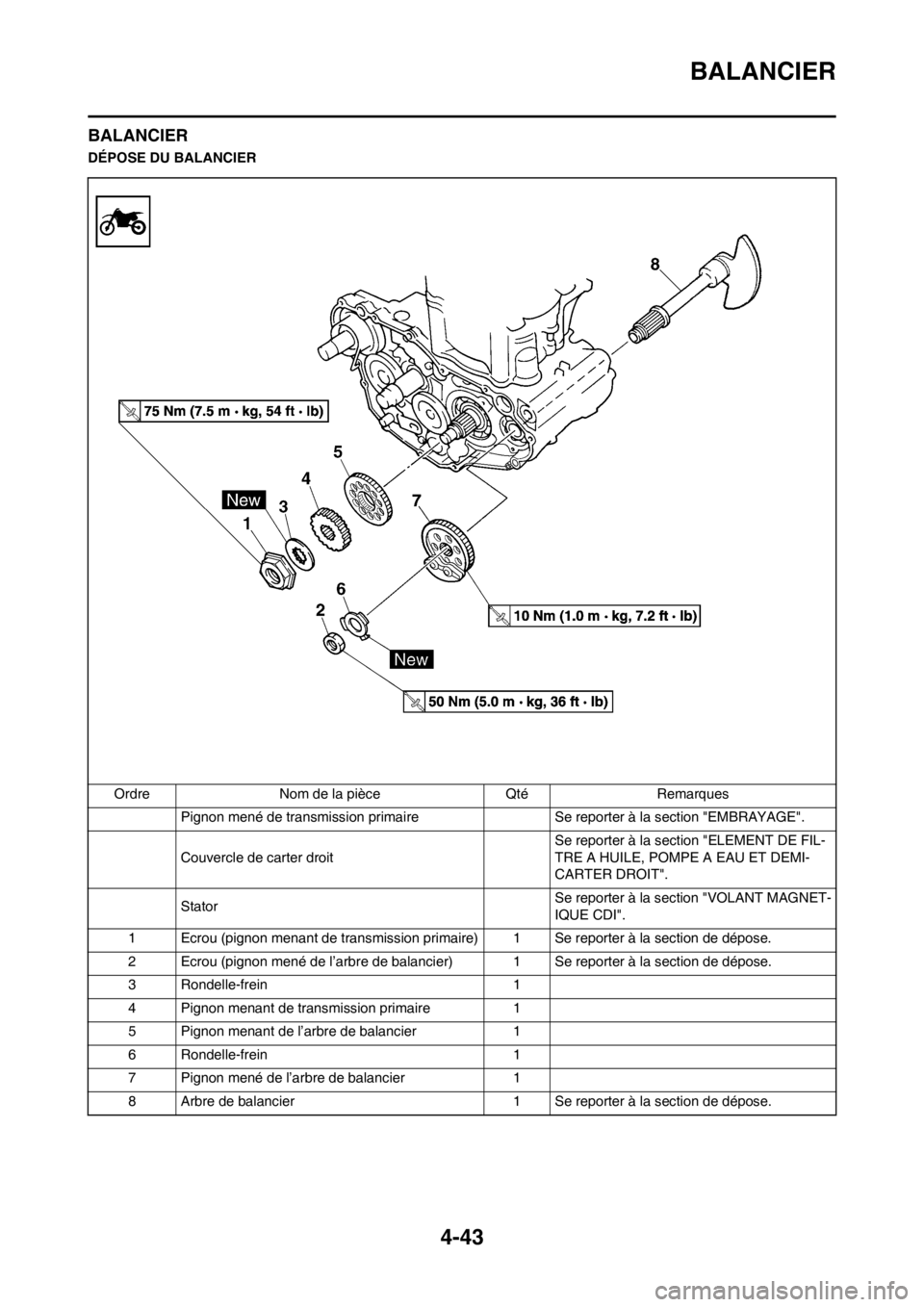 YAMAHA YZ250F 2012  Notices Demploi (in French) 4-43
BALANCIER
BALANCIER
DÉPOSE DU BALANCIER
Ordre Nom de la pièce Qté Remarques
Pignon mené de transmission primaire  Se reporter à la section "EMBRAYAGE".
Couvercle de carter droit Se reporter 