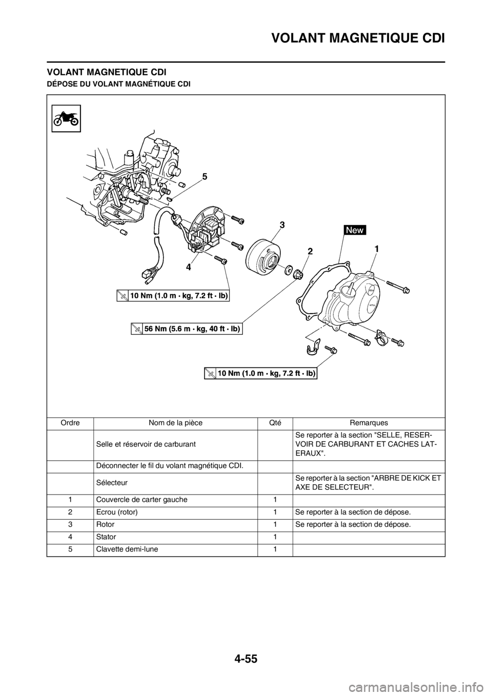 YAMAHA YZ250F 2012  Notices Demploi (in French) 4-55
VOLANT MAGNETIQUE CDI
VOLANT MAGNETIQUE CDI
DÉPOSE DU VOLANT MAGNÉTIQUE CDI
Ordre Nom de la pièce Qté Remarques
Selle et réservoir de carburantSe reporter à la section "SELLE, RESER-
VOIR D