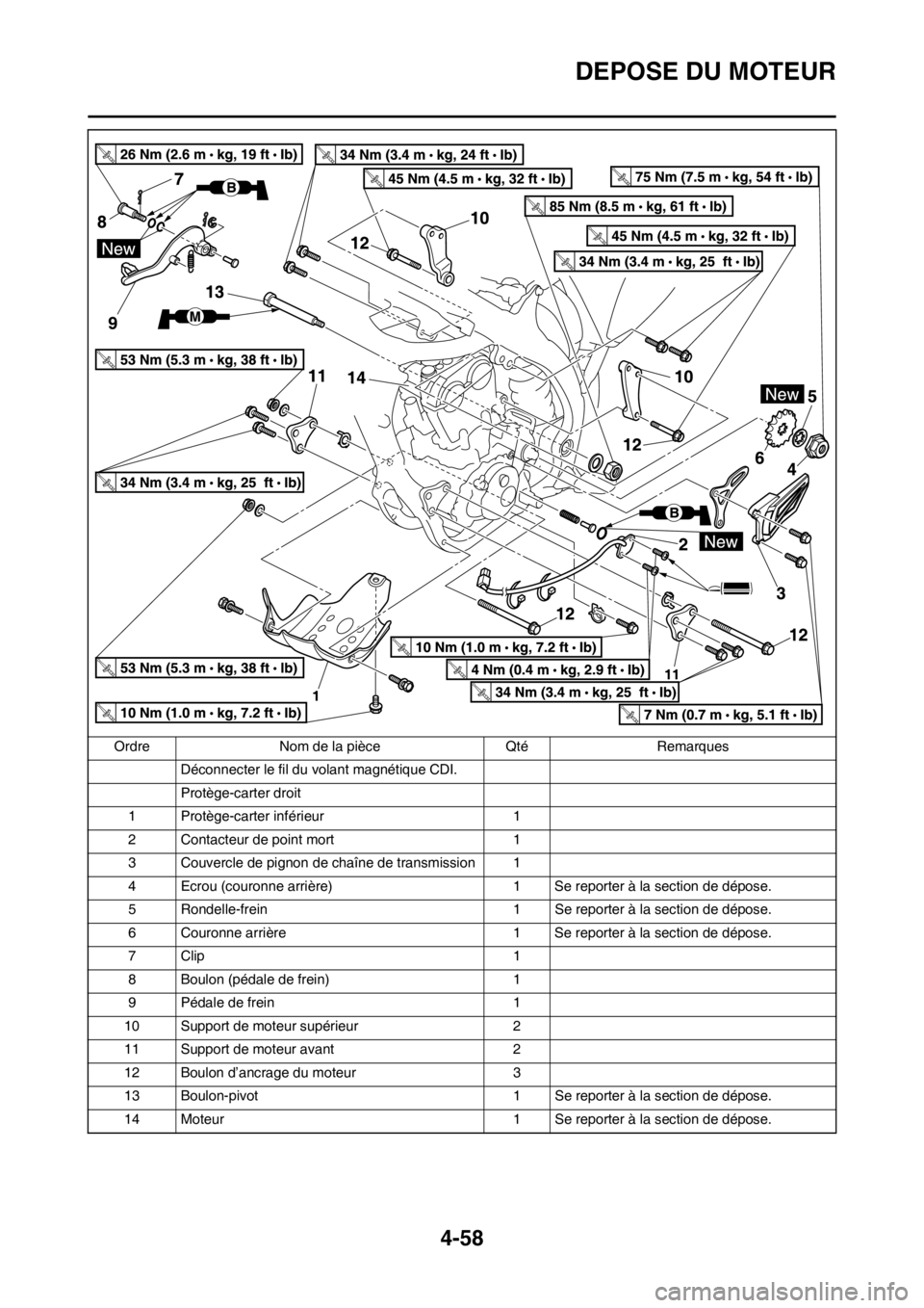 YAMAHA YZ250F 2012  Notices Demploi (in French) 4-58
DEPOSE DU MOTEUR
Déconnecter le fil du volant magnétique CDI.
Protège-carter droit
1 Protège-carter inférieur 1
2 Contacteur de point mort 1
3 Couvercle de pignon de chaîne de transmission 