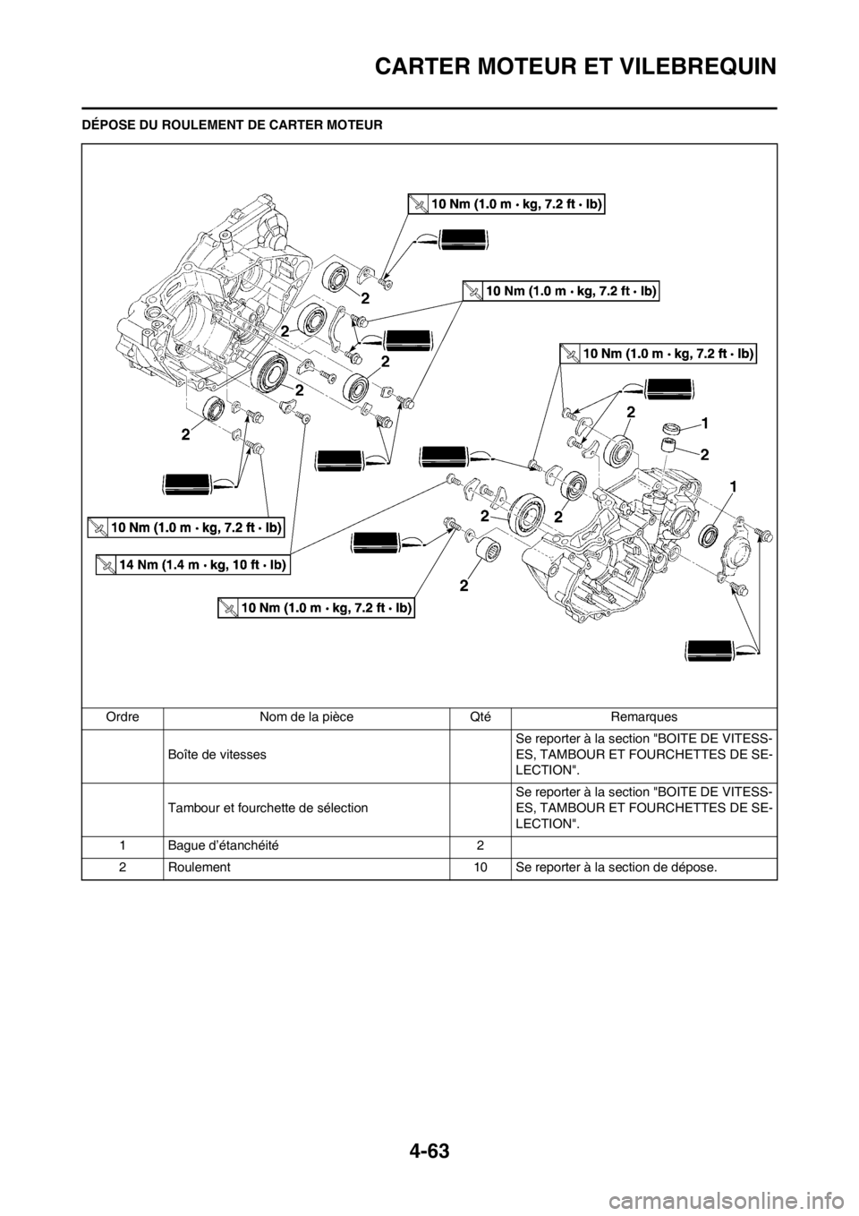 YAMAHA YZ250F 2012  Notices Demploi (in French) 4-63
CARTER MOTEUR ET VILEBREQUIN
DÉPOSE DU ROULEMENT DE CARTER MOTEUR
Ordre Nom de la pièce Qté Remarques
Boîte de vitessesSe reporter à la section "BOITE DE VITESS-
ES, TAMBOUR ET FOURCHETTES D