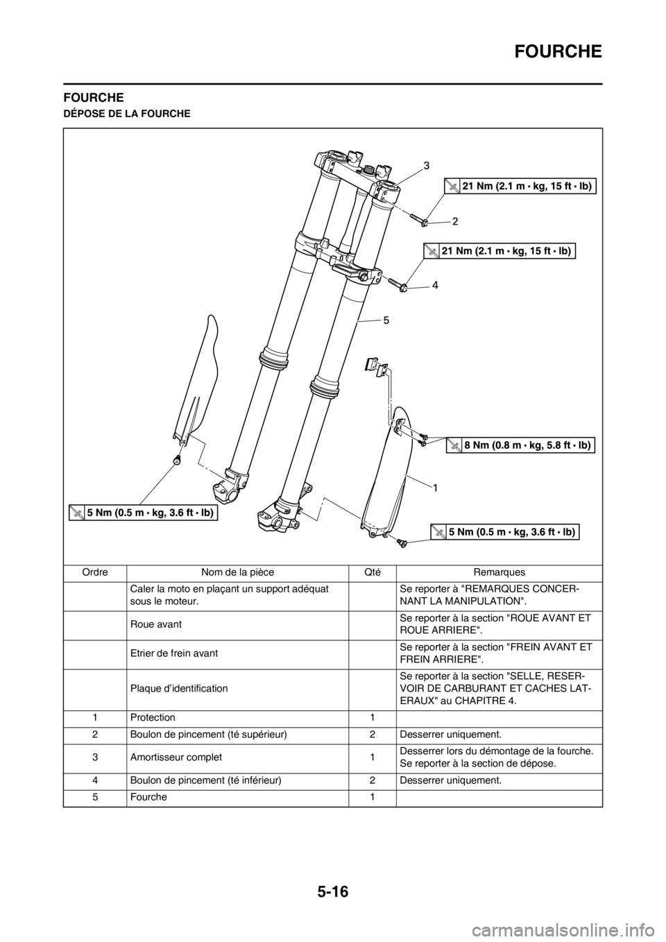 YAMAHA YZ250F 2012  Notices Demploi (in French) 5-16
FOURCHE
FOURCHE
DÉPOSE DE LA FOURCHE
Ordre Nom de la pièce Qté Remarques
Caler la moto en plaçant un support adéquat 
sous le moteur.Se reporter à "REMARQUES CONCER-
NANT LA MANIPULATION".
