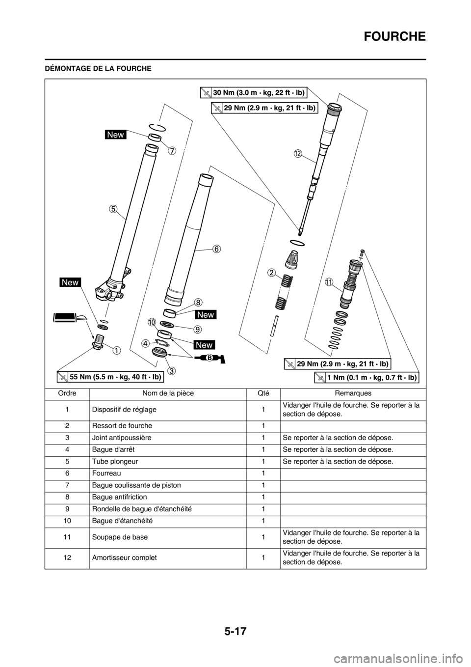 YAMAHA YZ250F 2012  Notices Demploi (in French) 5-17
FOURCHE
DÉMONTAGE DE LA FOURCHE
Ordre Nom de la pièce Qté Remarques
1 Dispositif de réglage 1Vidanger lhuile de fourche. Se reporter à la 
section de dépose.
2 Ressort de fourche 1
3 Joint
