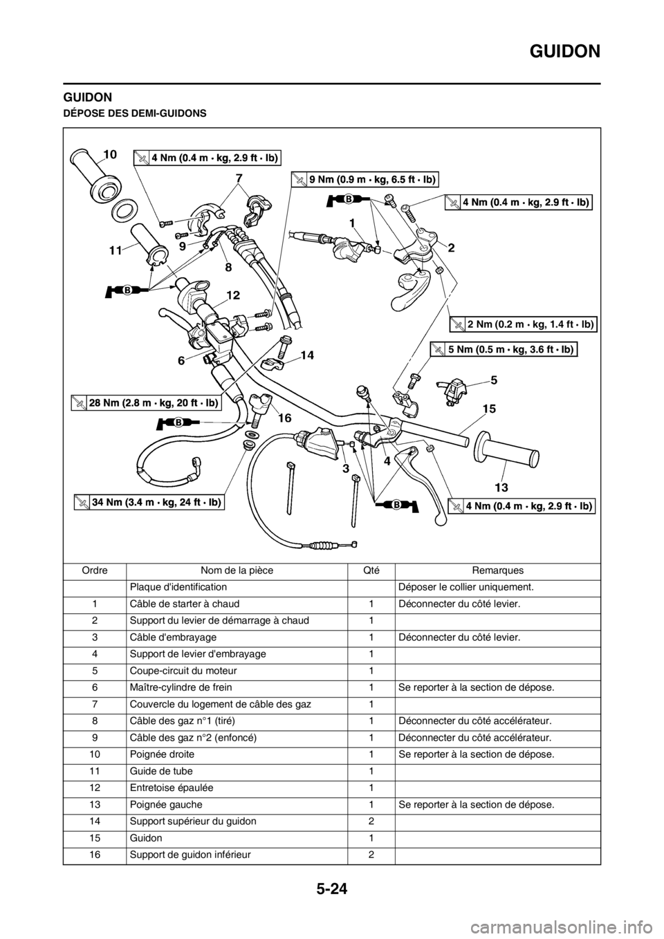 YAMAHA YZ250F 2012  Notices Demploi (in French) 5-24
GUIDON
GUIDON
DÉPOSE DES DEMI-GUIDONS
Ordre Nom de la pièce Qté Remarques
Plaque didentification Déposer le collier uniquement.
1 Câble de starter à chaud 1 Déconnecter du côté levier.

