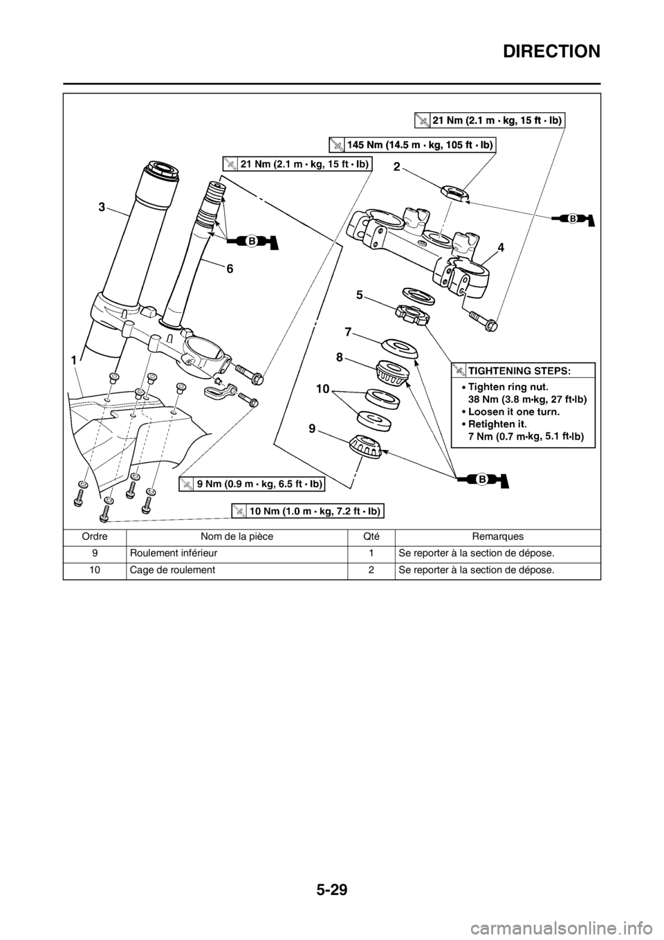 YAMAHA YZ250F 2012  Notices Demploi (in French) 5-29
DIRECTION
9 Roulement inférieur 1 Se reporter à la section de dépose.
10 Cage de roulement 2 Se reporter à la section de dépose. Ordre Nom de la pièce Qté Remarques 