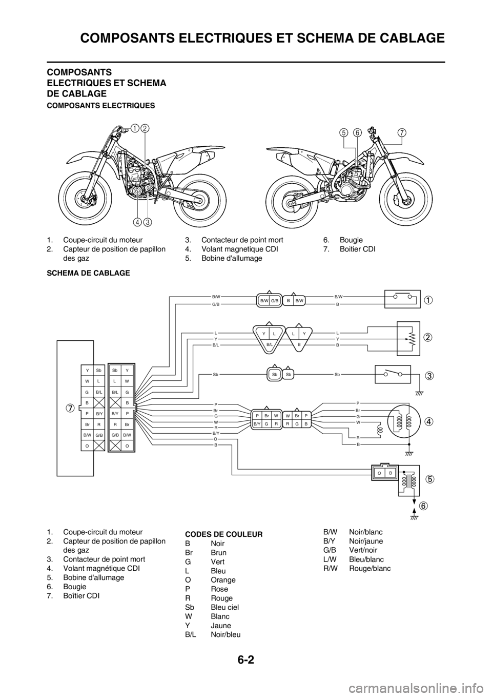 YAMAHA YZ250F 2012  Notices Demploi (in French) 6-2
COMPOSANTS ELECTRIQUES ET SCHEMA DE CABLAGE
COMPOSANTS 
ELECTRIQUES ET SCHEMA 
DE CABLAGE
COMPOSANTS ELECTRIQUES
1. Coupe-circuit du moteur
2. Capteur de position de papillon des gaz 3. Contacteur