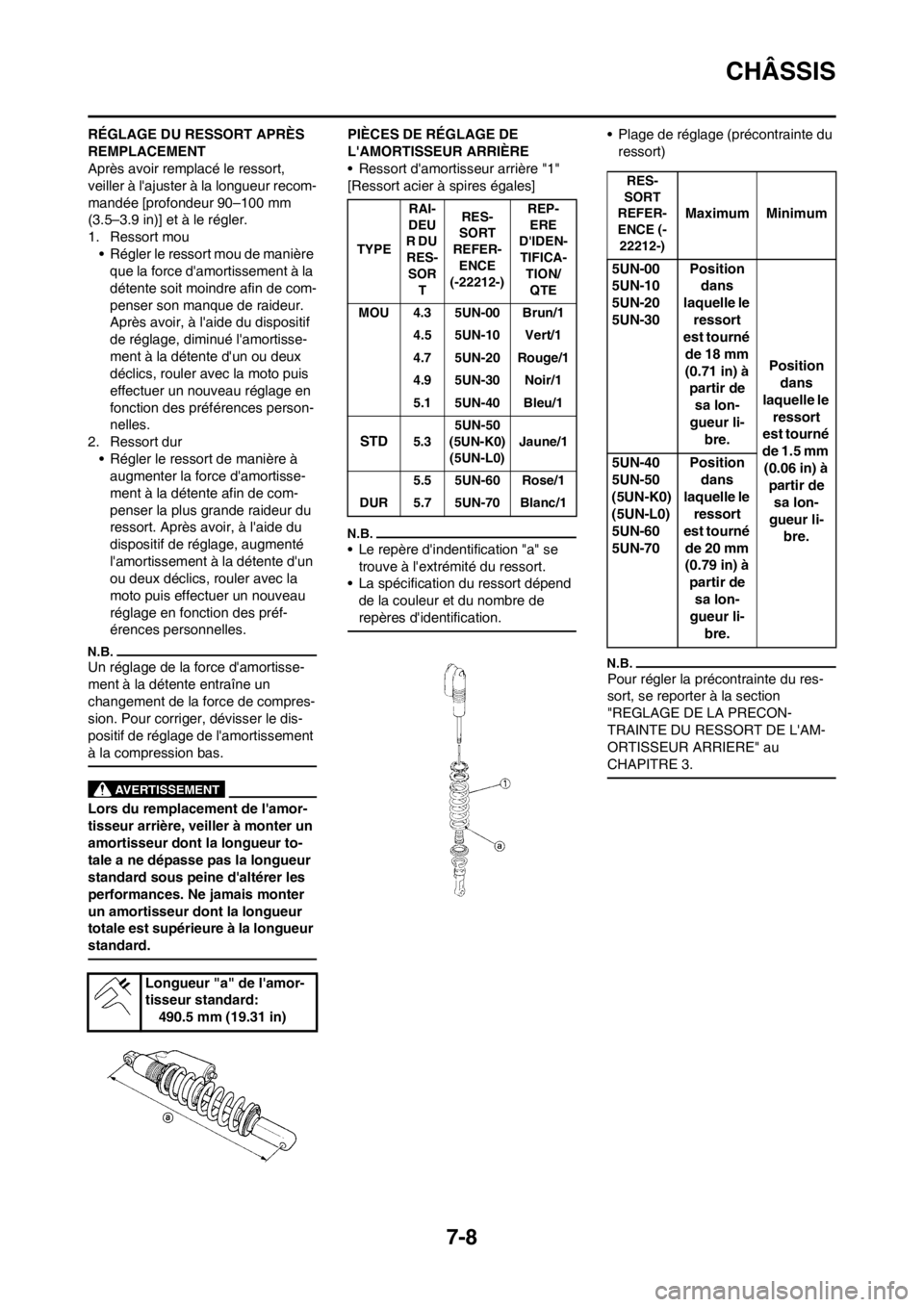 YAMAHA YZ250F 2012  Notices Demploi (in French) 7-8
CHÂSSIS
RÉGLAGE DU RESSORT APRÈS 
REMPLACEMENT
Après avoir remplacé le ressort, 
veiller à lajuster à la longueur recom-
mandée [profondeur 90–100 mm 
(3.5–3.9 in)] et à le régler.
