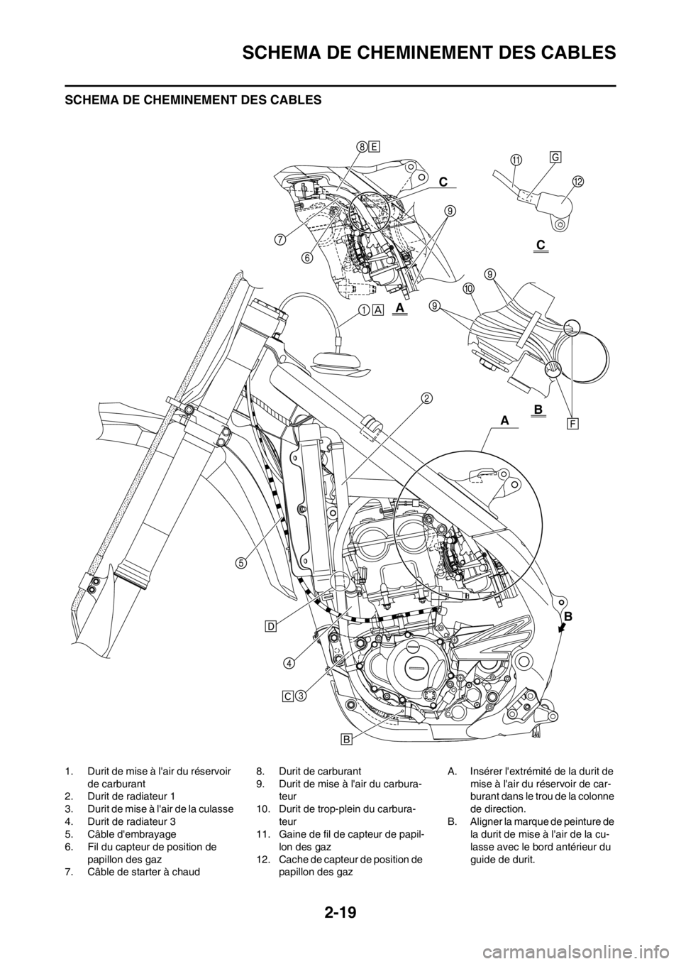 YAMAHA YZ250F 2012  Notices Demploi (in French) 2-19
SCHEMA DE CHEMINEMENT DES CABLES
SCHEMA DE CHEMINEMENT DES CABLES
1. Durit de mise à lair du réservoir 
de carburant
2. Durit de radiateur 1
3. Durit de mise à lair de la culasse
4. Durit de