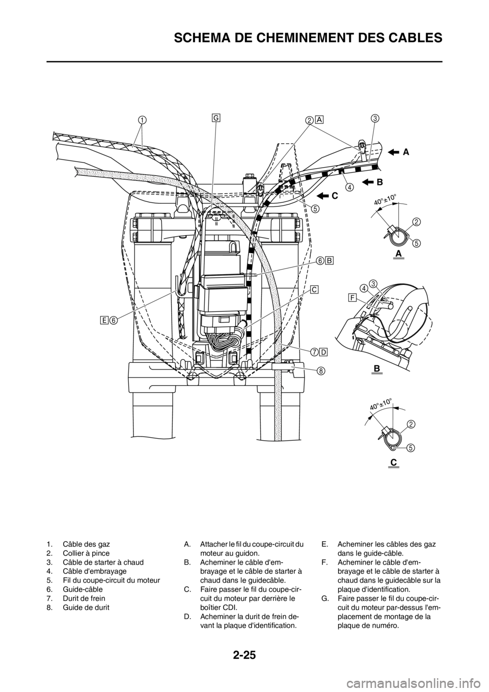 YAMAHA YZ250F 2012  Notices Demploi (in French) 2-25
SCHEMA DE CHEMINEMENT DES CABLES
1. Câble des gaz
2. Collier à pince
3. Câble de starter à chaud
4. Câble dembrayage
5. Fil du coupe-circuit du moteur
6. Guide-câble
7. Durit de frein
8. G