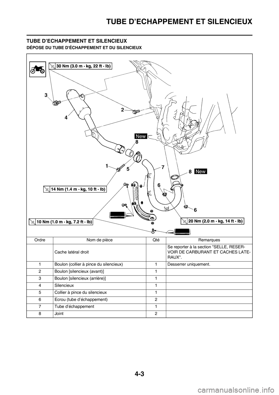 YAMAHA YZ250F 2012  Notices Demploi (in French) 4-3
TUBE D’ECHAPPEMENT ET SILENCIEUX
TUBE D’ECHAPPEMENT ET SILENCIEUX
DÉPOSE DU TUBE DÉCHAPPEMENT ET DU SILENCIEUX
Ordre Nom de pièce Qté Remarques
Cache latéral droitSe reporter à la secti