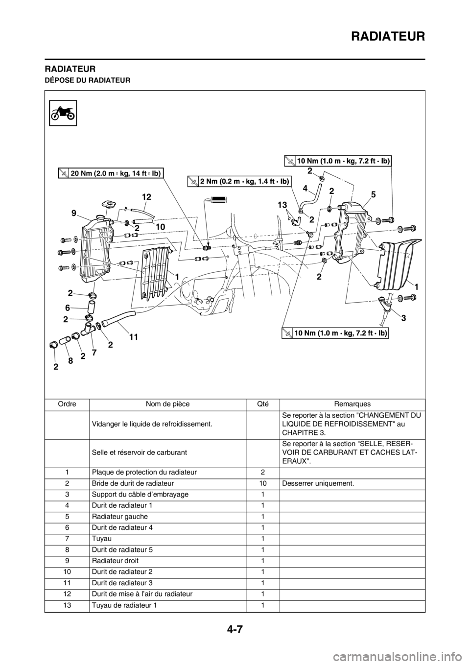 YAMAHA YZ250F 2012  Notices Demploi (in French) 4-7
RADIATEUR
RADIATEUR
DÉPOSE DU RADIATEUR
Ordre Nom de pièce Qté Remarques
Vidanger le liquide de refroidissement.Se reporter à la section "CHANGEMENT DU 
LIQUIDE DE REFROIDISSEMENT" au 
CHAPITR