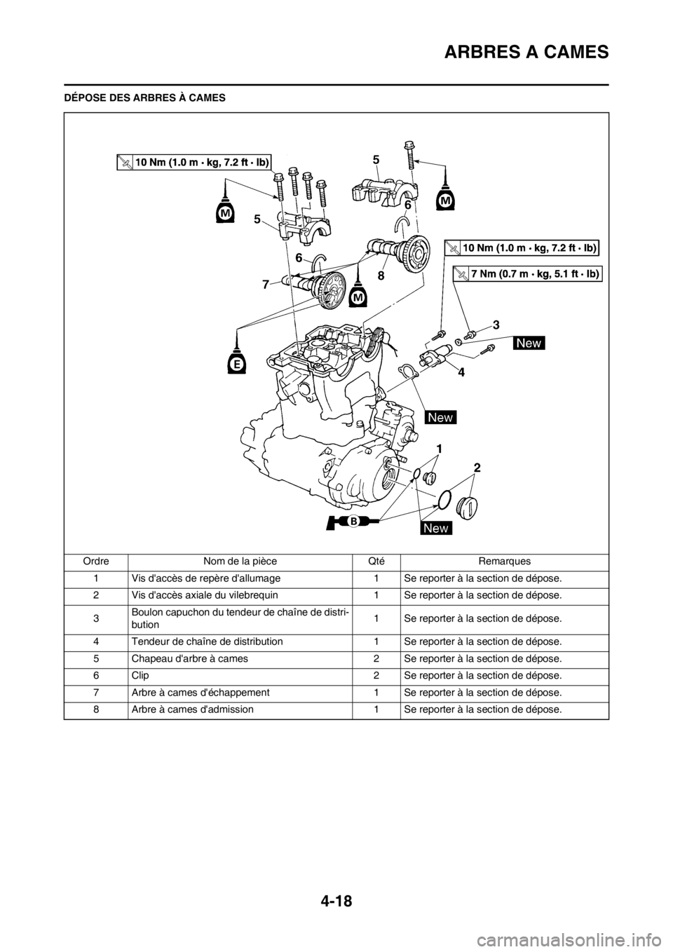 YAMAHA YZ250F 2012  Notices Demploi (in French) 4-18
ARBRES A CAMES
DÉPOSE DES ARBRES À CAMES
Ordre Nom de la pièce Qté Remarques
1 Vis daccès de repère dallumage 1 Se reporter à la section de dépose.
2 Vis daccès axiale du vilebrequin 