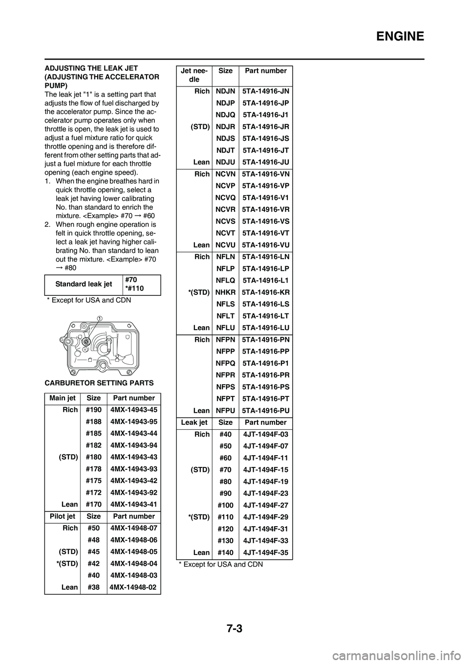 YAMAHA YZ250F 2011  Owners Manual 7-3
ENGINE
ADJUSTING THE LEAK JET 
(ADJUSTING THE ACCELERATOR 
PUMP)
The leak jet "1" is a setting part that 
adjusts the flow of fuel discharged by 
the accelerator pump. Since the ac-
celerator pump