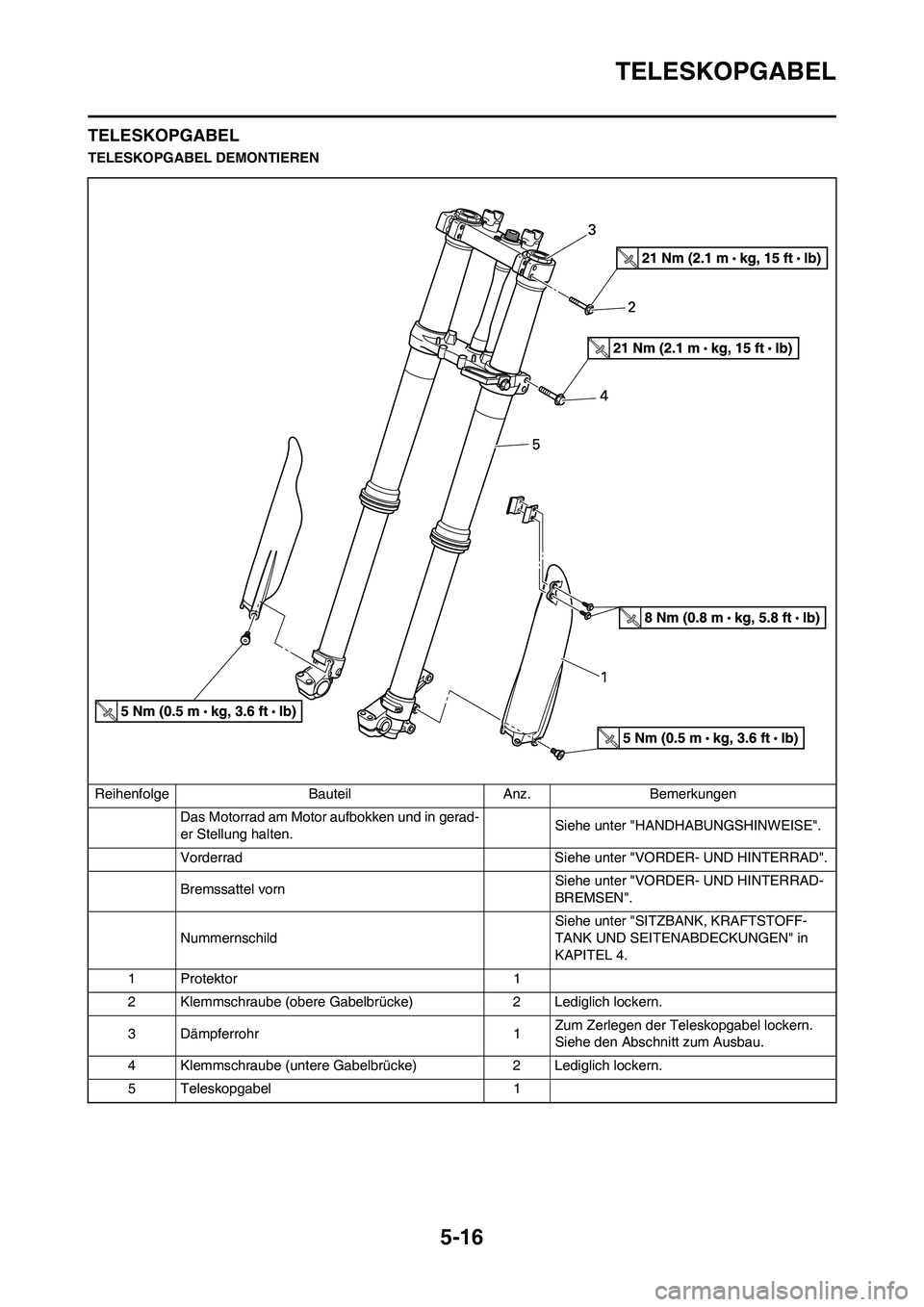 YAMAHA YZ250F 2011  Betriebsanleitungen (in German) 5-16
TELESKOPGABEL
TELESKOPGABEL
TELESKOPGABEL DEMONTIEREN
Reihenfolge Bauteil Anz. Bemerkungen
Das Motorrad am Motor aufbokken und in gerad-
er Stellung halten.Siehe unter "HANDHABUNGSHINWEISE".
Vord