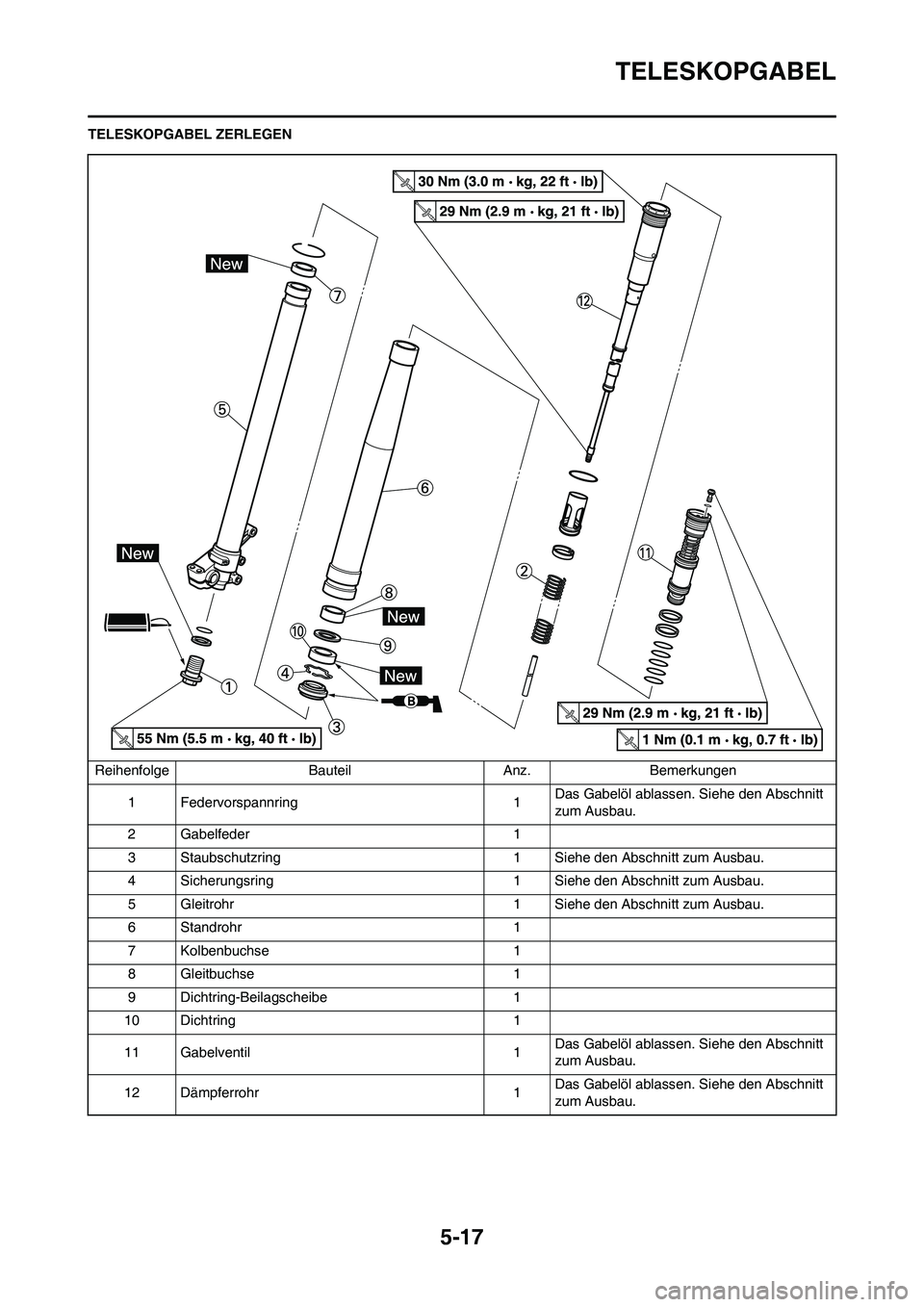 YAMAHA YZ250F 2011  Betriebsanleitungen (in German) 
5-17
TELESKOPGABEL
TELESKOPGABEL ZERLEGENReihenfolge Bauteil Anz. Bemerkungen 1 Federvorspannring 1 Das Gabelöl ablassen. Siehe den Abschnitt 
zum Ausbau.
2 Gabelfeder 1
3 Staubschutzring 1 Siehe de