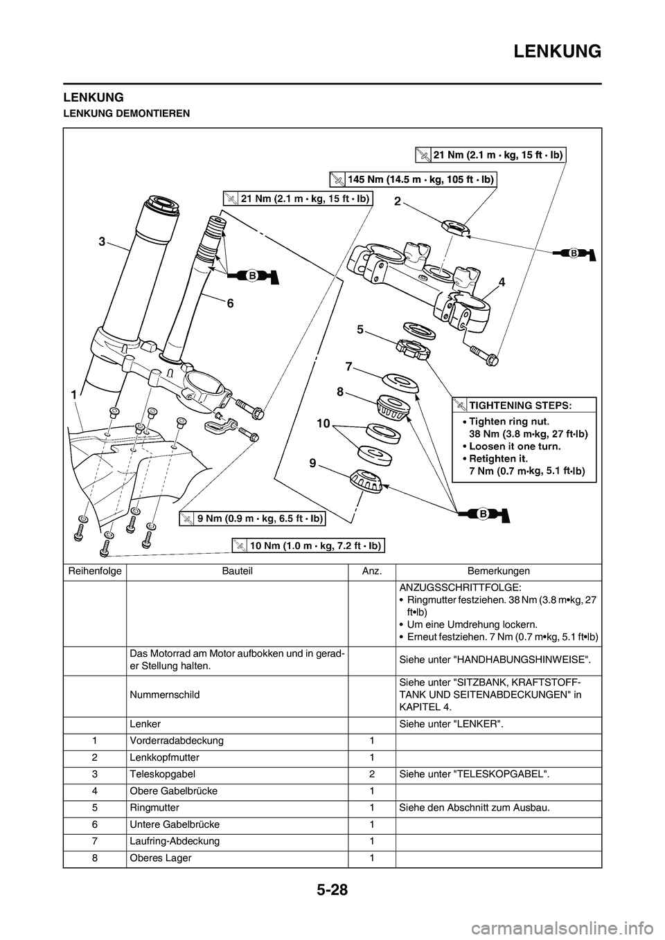 YAMAHA YZ250F 2011  Betriebsanleitungen (in German) 
5-28
LENKUNG
LENKUNG
LENKUNG DEMONTIERENReihenfolge Bauteil Anz. Bemerkungen ANZUGSSCHRITTFOLGE:
• Ringmutter festziehen. 38 Nm (3.8 m•kg, 27 ft•lb)
• Um eine Umdrehung lockern.
• Erneut fe