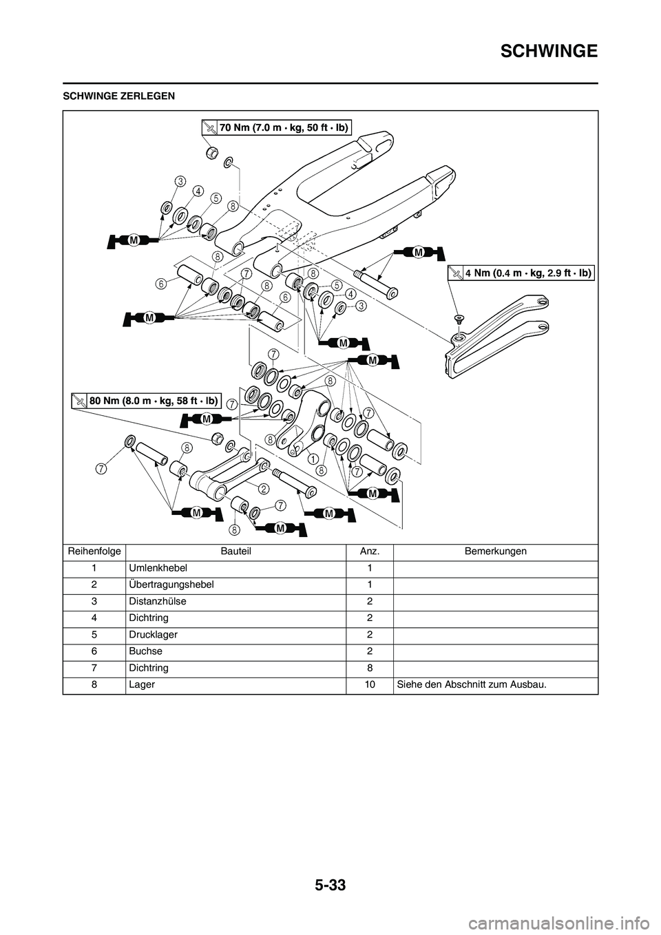 YAMAHA YZ250F 2011  Betriebsanleitungen (in German) 5-33
SCHWINGE
SCHWINGE ZERLEGEN
Reihenfolge Bauteil Anz. Bemerkungen
1 Umlenkhebel 1
2 Übertragungshebel 1
3 Distanzhülse 2
4 Dichtring 2
5 Drucklager 2
6 Buchse 2
7 Dichtring 8
8 Lager 10 Siehe den
