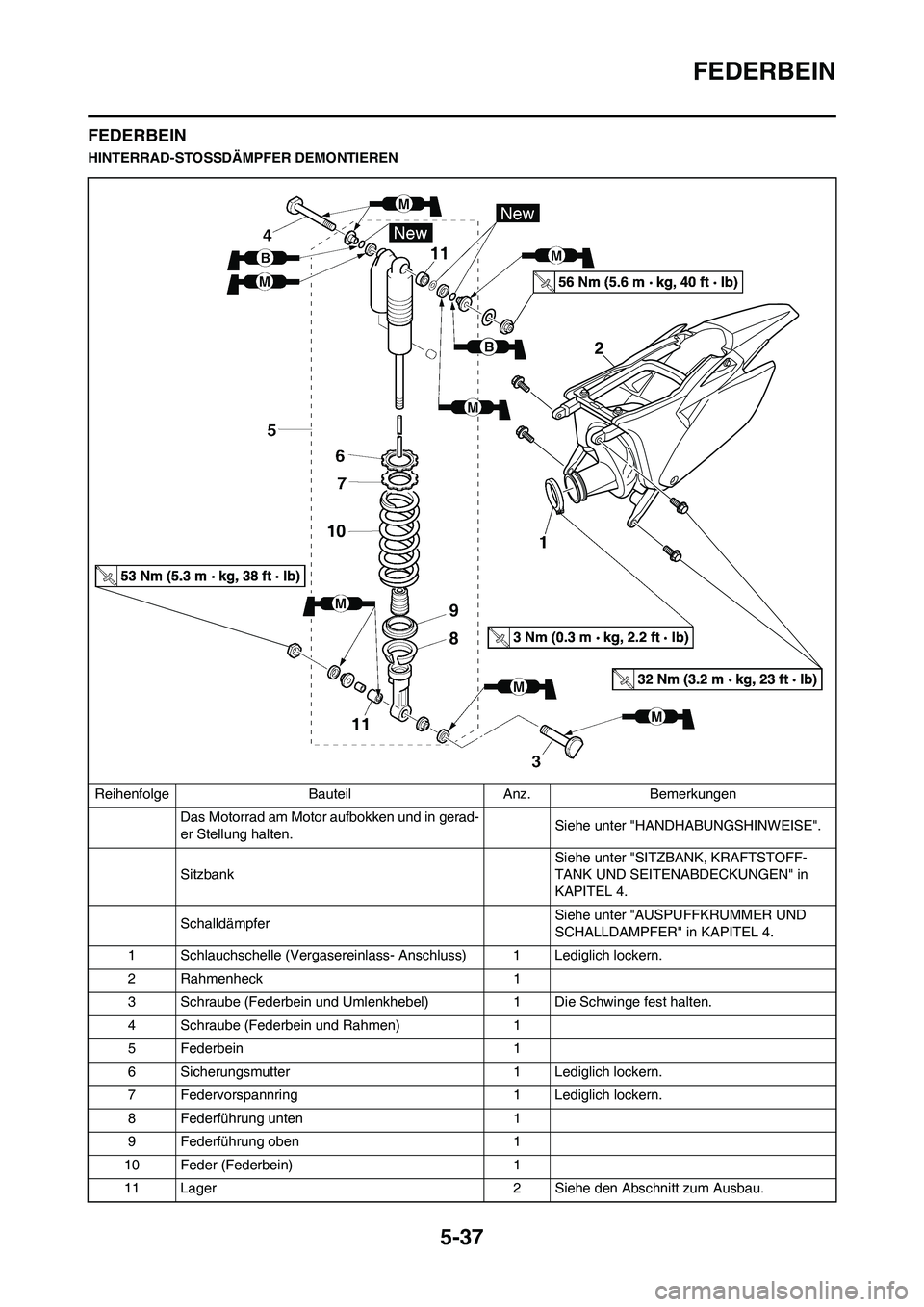 YAMAHA YZ250F 2011  Betriebsanleitungen (in German) 5-37
FEDERBEIN
FEDERBEIN
HINTERRAD-STOSSDÄMPFER DEMONTIEREN
Reihenfolge Bauteil Anz. Bemerkungen
Das Motorrad am Motor aufbokken und in gerad-
er Stellung halten.Siehe unter "HANDHABUNGSHINWEISE".
Si