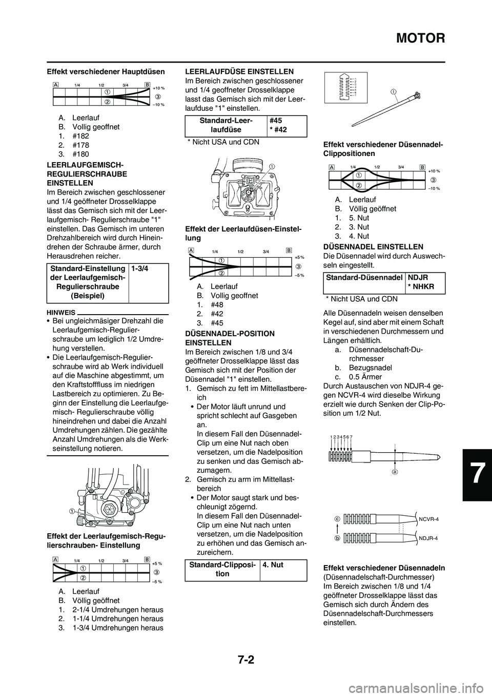 YAMAHA YZ250F 2011 Betriebsanleitungen (in German) 7-2
MOTOR
Effekt verschiedener Hauptdüsen
A. Leerlauf
B. Vollig geoffnet
1. #182
2. #178
3. #180
LEERLAUFGEMISCH-
REGULIERSCHRAUBE
EINSTELLEN
Im Bereich zwischen geschlossener
und 1/4 geöffneter D YAMAHA YZ250F 2011 Betriebsanleitungen (in German) 7-2
MOTOR
Effekt verschiedener Hauptdüsen
A. Leerlauf
B. Vollig geoffnet
1. #182
2. #178
3. #180
LEERLAUFGEMISCH-
REGULIERSCHRAUBE
EINSTELLEN
Im Bereich zwischen geschlossener
und 1/4 geöffneter D