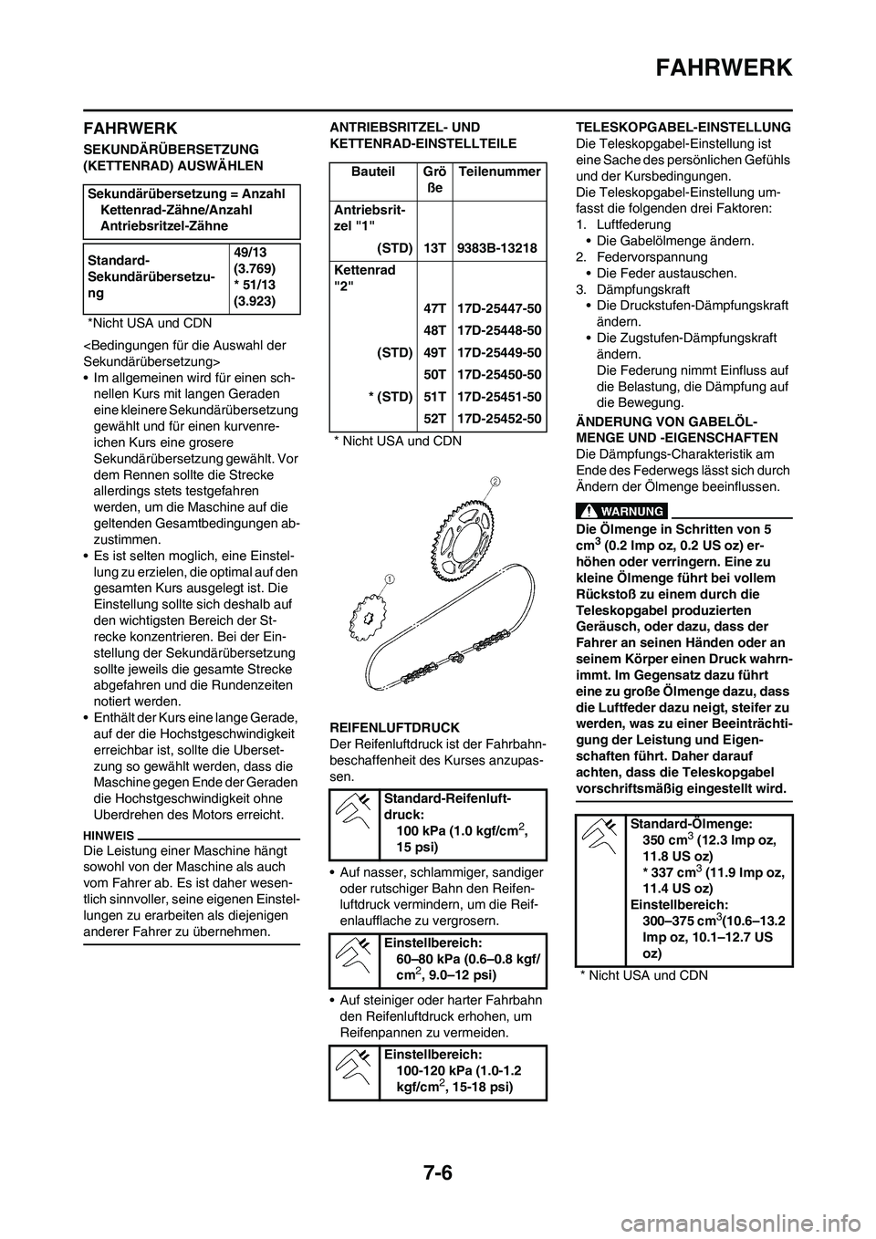 YAMAHA YZ250F 2011 Betriebsanleitungen (in German) 7-6
FAHRWERK
FAHRWERK
SEKUNDÄRÜBERSETZUNG
(KETTENRAD) AUSWÄHLEN
<Bedingungen für die Auswahl der
Sekundärübersetzung>
• Im allgemeinen wird für einen sch-
nellen Kurs mit langen Geraden
ei YAMAHA YZ250F 2011 Betriebsanleitungen (in German) 7-6
FAHRWERK
FAHRWERK
SEKUNDÄRÜBERSETZUNG
(KETTENRAD) AUSWÄHLEN
<Bedingungen für die Auswahl der
Sekundärübersetzung>
• Im allgemeinen wird für einen sch-
nellen Kurs mit langen Geraden
ei