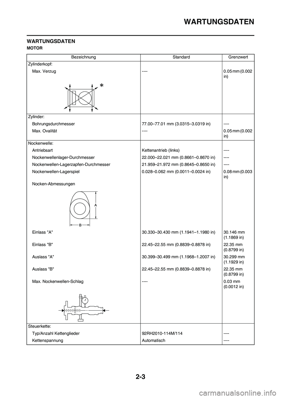 YAMAHA YZ250F 2011  Betriebsanleitungen (in German) 2-3
WARTUNGSDATEN
WARTUNGSDATEN
MOTOR
Bezeichnung Standard Grenzwert
Zylinderkopf:
Max.  Verzug ---- 0.05 mm (0.002 
in)
Zylinder:
Bohrungsdurchmesser 77.00–77.01 mm (3.0315–3.0319 in) ----
Max.  
